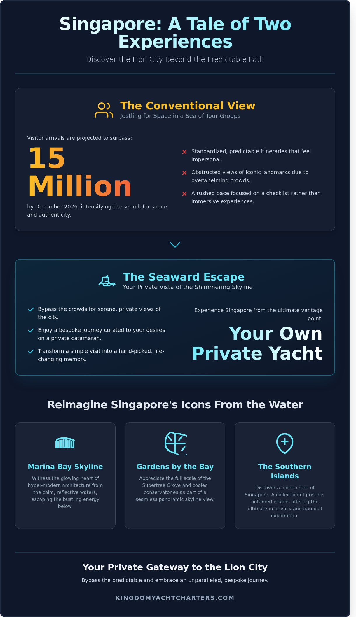 Beyond the Skyline: A Curated Guide to Singapore’s Most Evocative Tourist Places in 2026 - Infographic