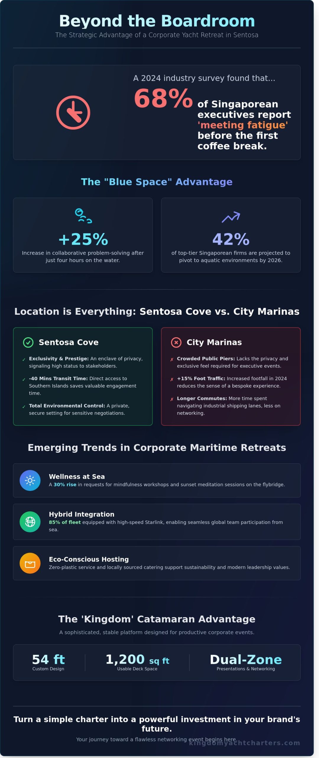 Corporate Yacht Event Sentosa: The Executive’s Guide to Maritime Hosting in 2026 - Infographic
