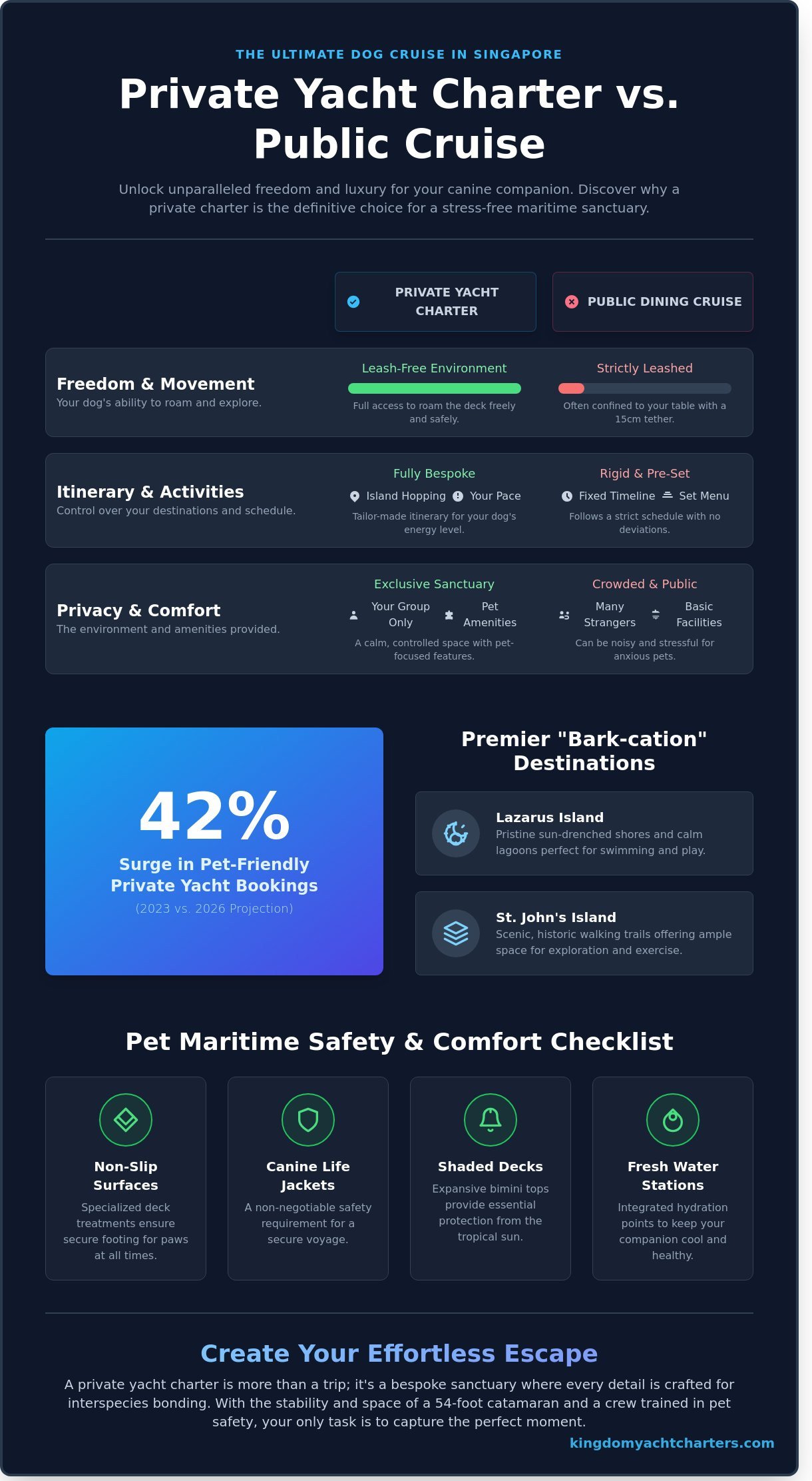 Dog Cruise Singapore: The Ultimate Guide to Private Pet-Friendly Yacht Charters - Infographic