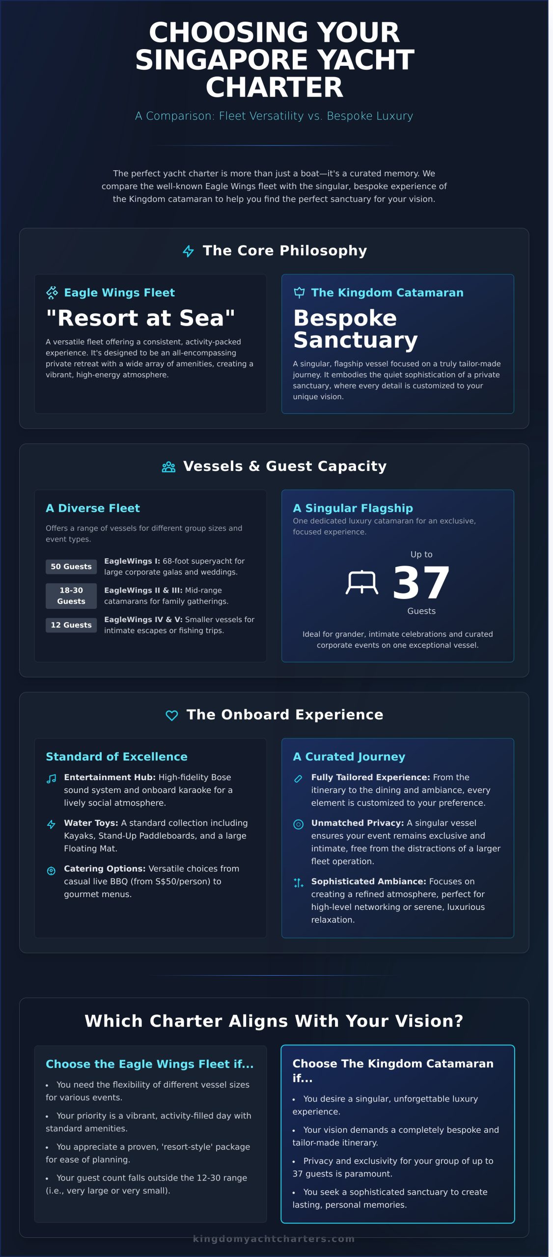 Eagle Wings Yacht Charters vs. Kingdom: A Guide to Singapore’s Luxury Catamarans - Infographic