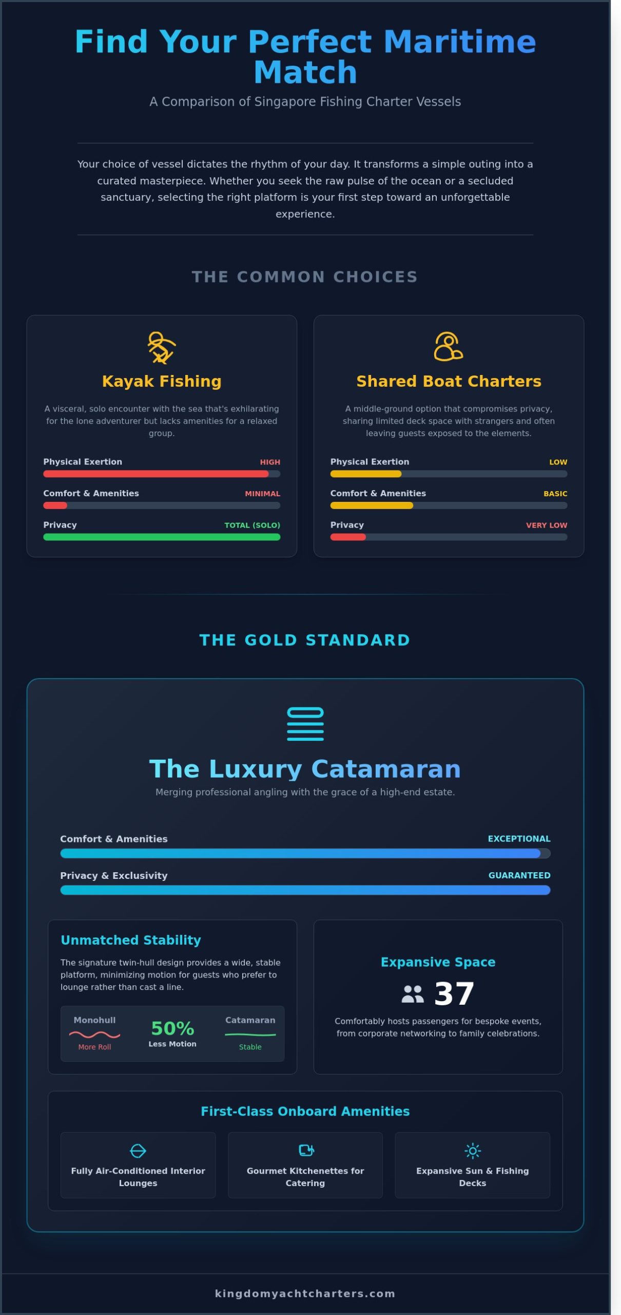 Singapore Fishing Charter Guide: Comparing Private Luxury vs. Traditional Angling - Infographic