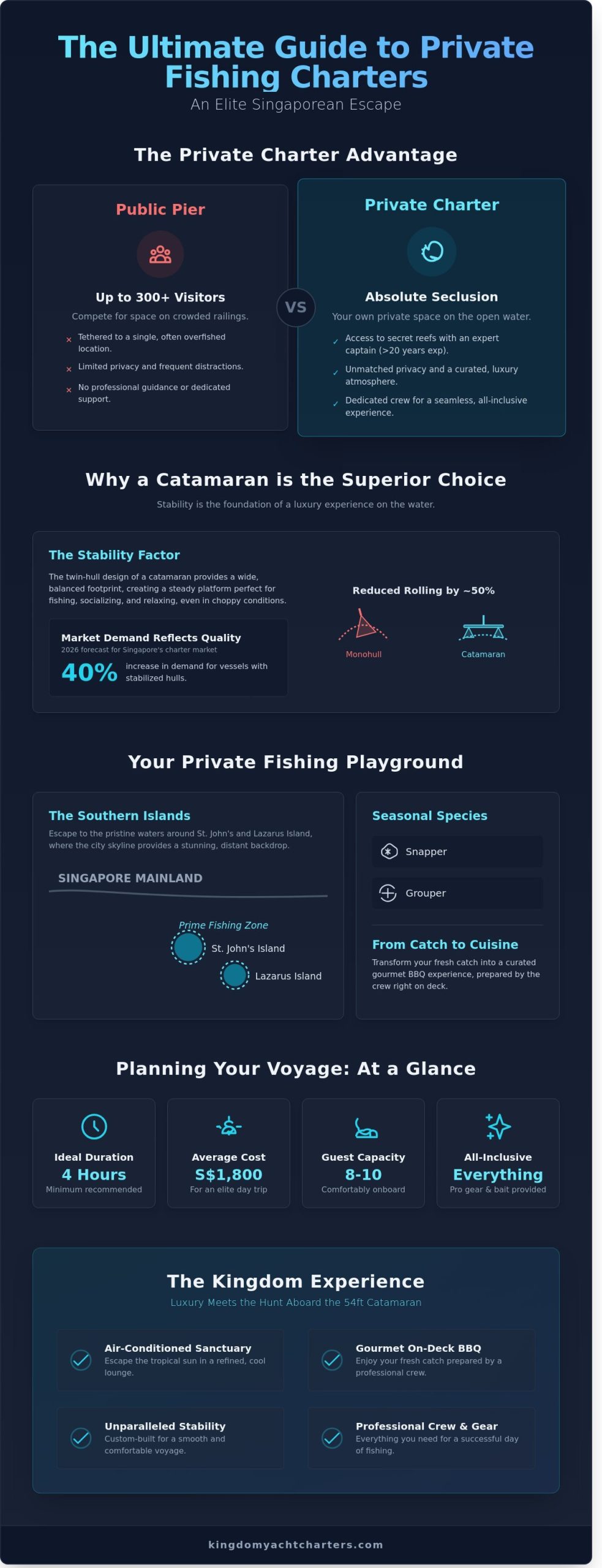 The Beginner’s Guide to Booking a Fishing Boat Charter in Singapore (2026) - Infographic