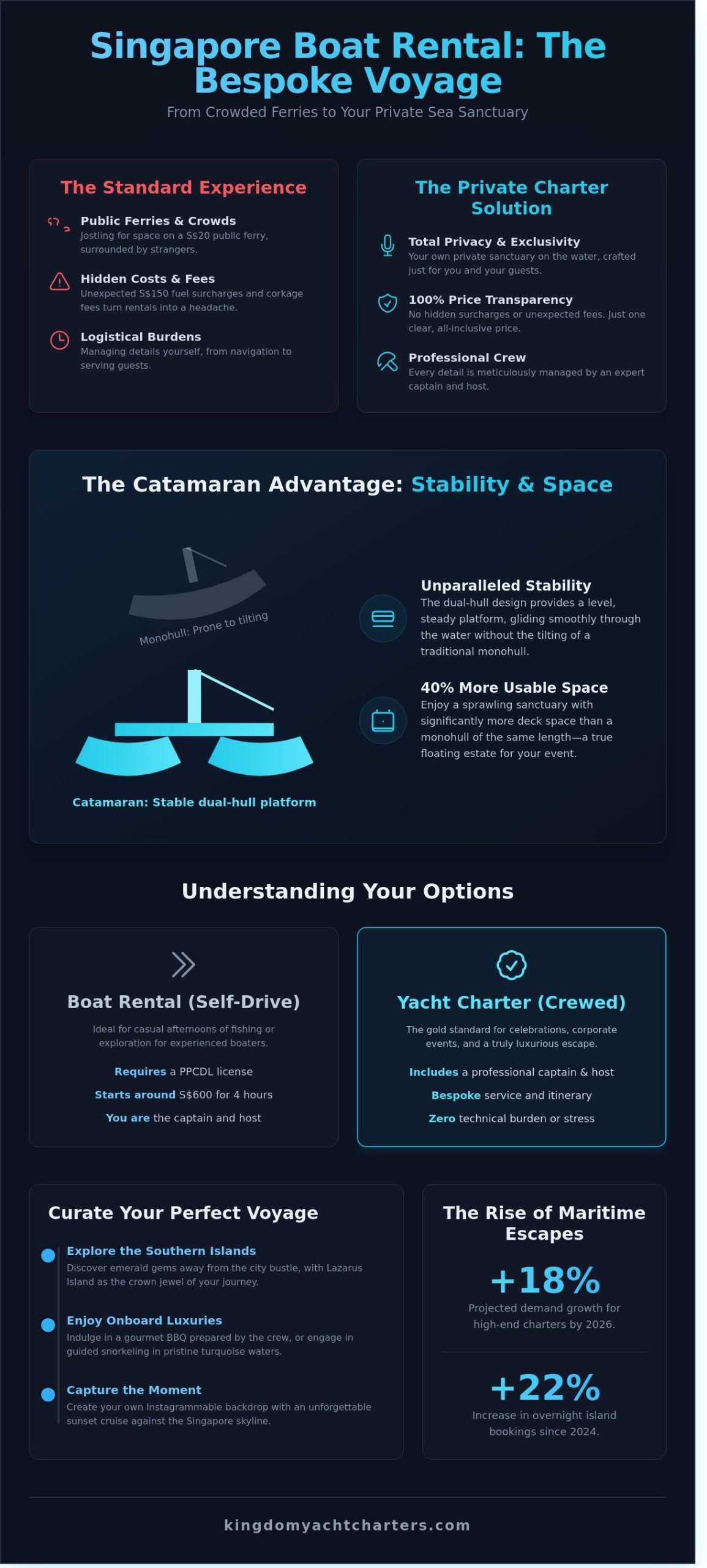 The Ultimate Guide to Boat Rental in Singapore: Crafting Your Bespoke Maritime Escape in 2026 - Infographic
