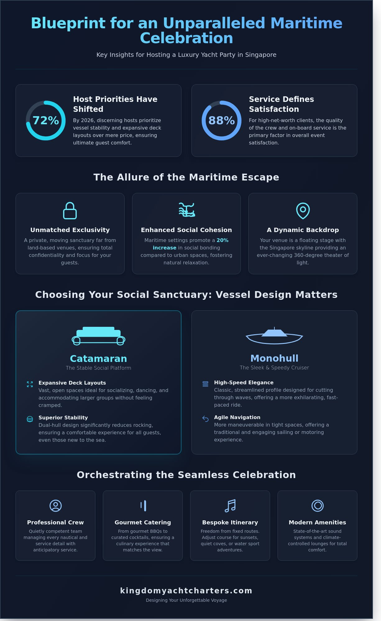 The Ultimate Guide to Hosting a Bespoke Yacht Party in Singapore (2026) - Infographic