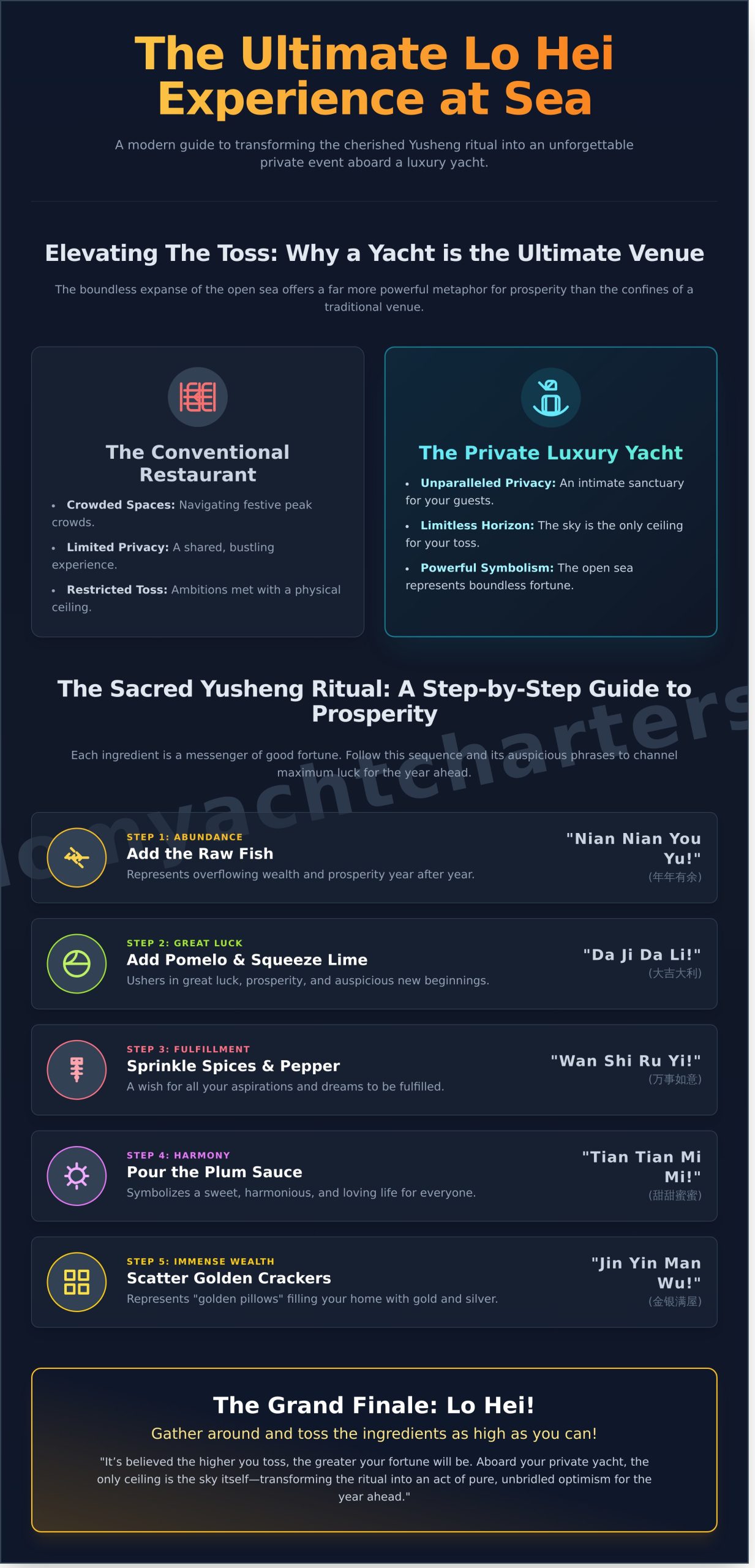 The Ultimate Guide to Lo Hei at Sea: Elevating Singapore’s Prosperity Tradition - Infographic