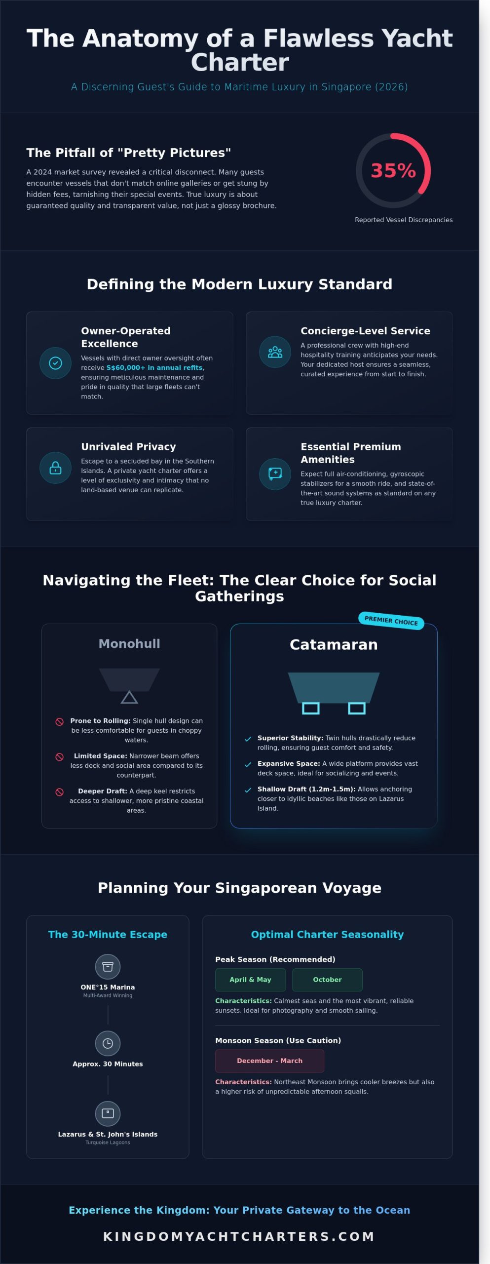 The Ultimate Guide to Luxury Yacht Rentals in Singapore for 2026 - Infographic