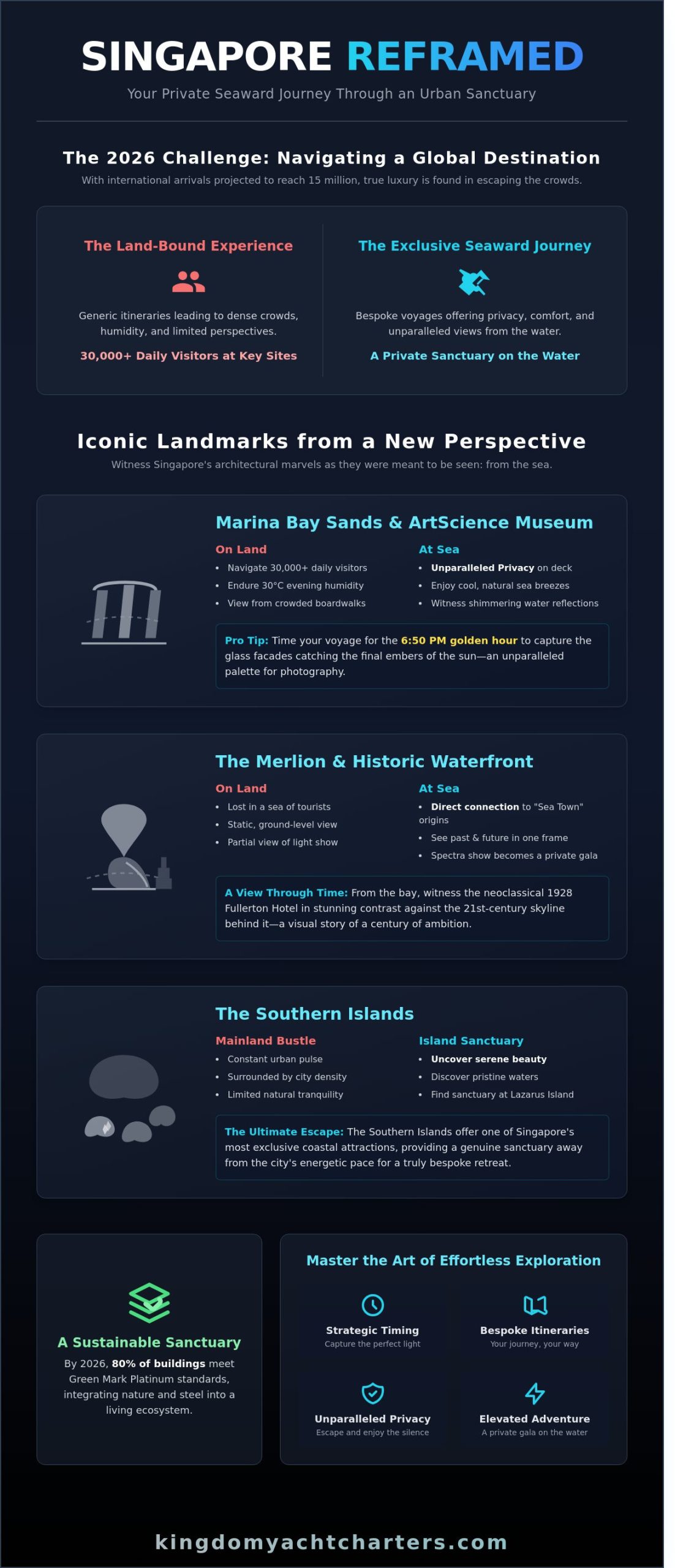 The Ultimate Guide to Singapore’s Most Iconic Attractions in 2026 - Infographic