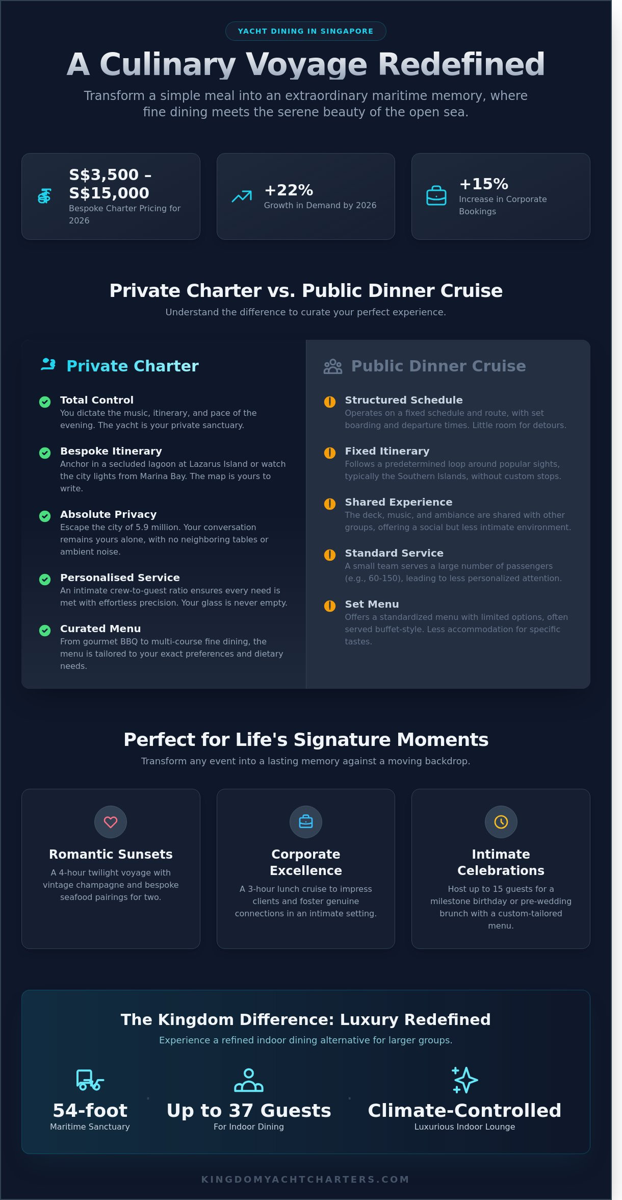 Yacht Dining Singapore: The Ultimate Guide to Gourmet Voyages in 2026 - Infographic
