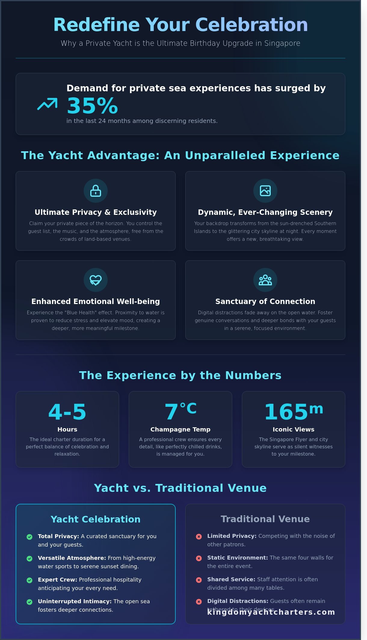 Yacht Rental Singapore for Birthday: The Ultimate Guide to a Bespoke Celebration at Sea - Infographic