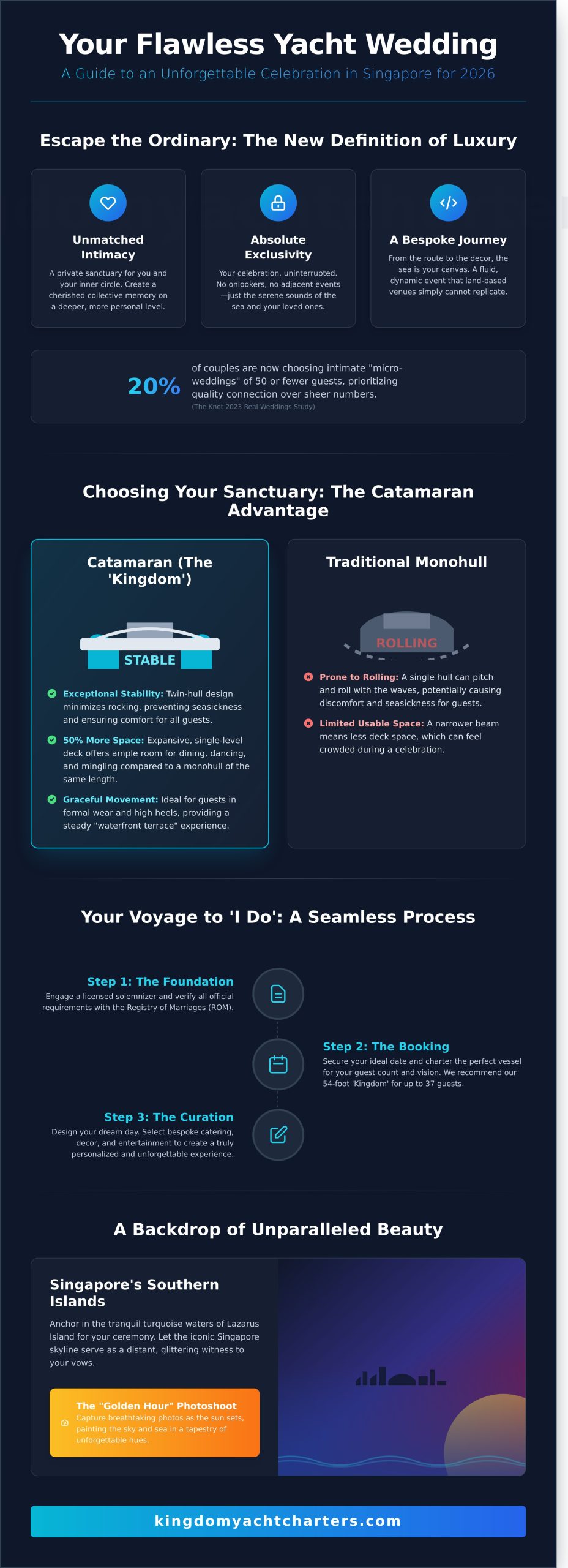Yacht Wedding Singapore: The Ultimate Guide to Nautical Nuptials in 2026 - Infographic