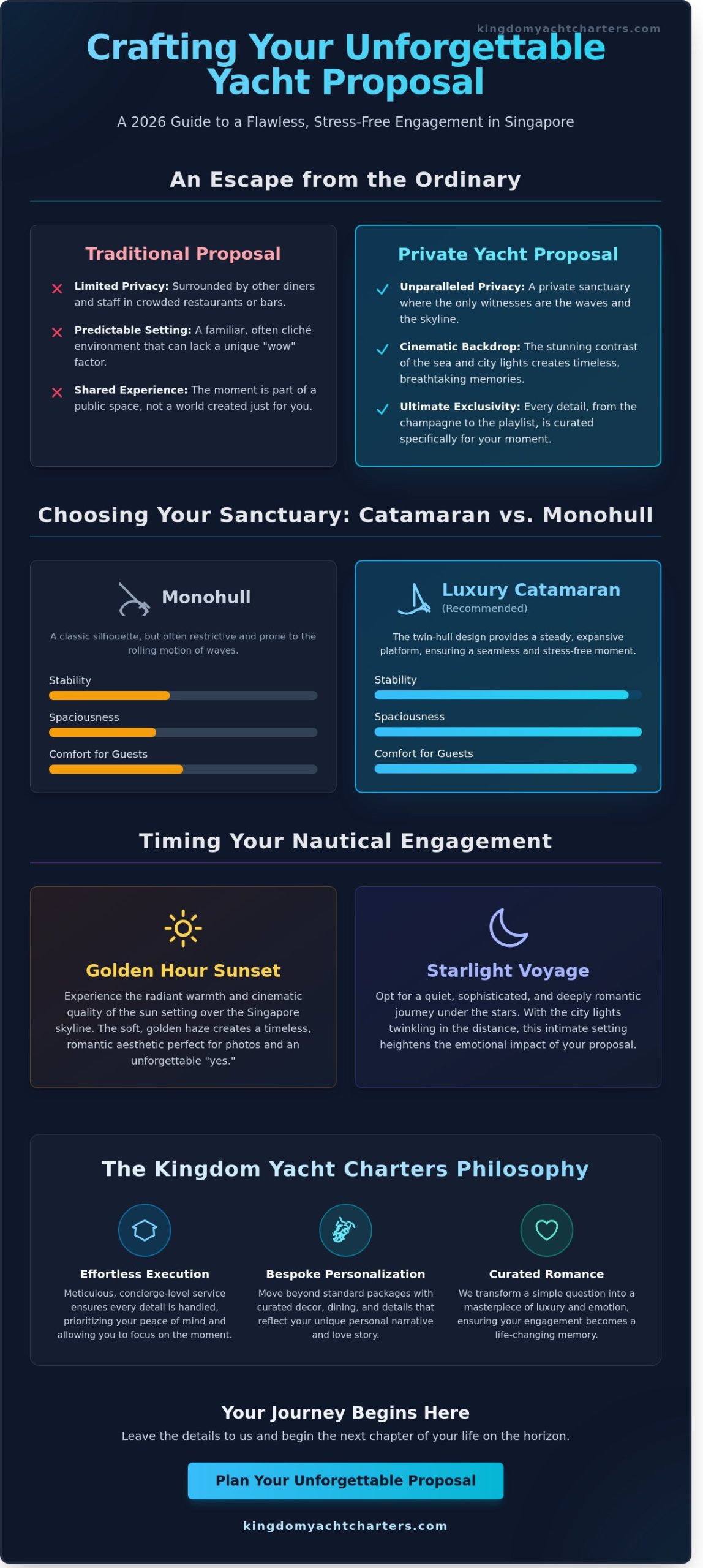 A Dream on the Horizon: The Ultimate Yacht Proposal in Singapore Guide (2026) - Infographic
