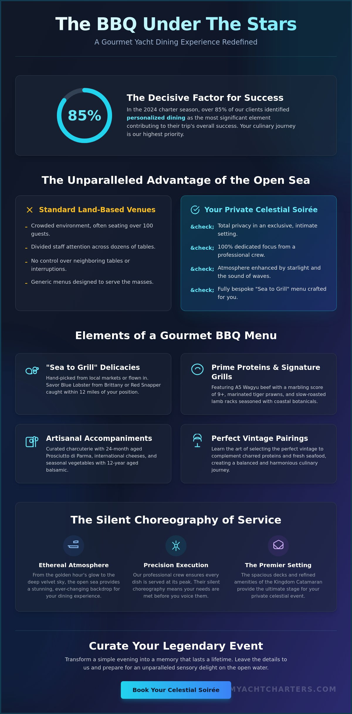 BBQ Under the Stars Menu: A Curated Guide to Gourmet Yacht Dining - Infographic