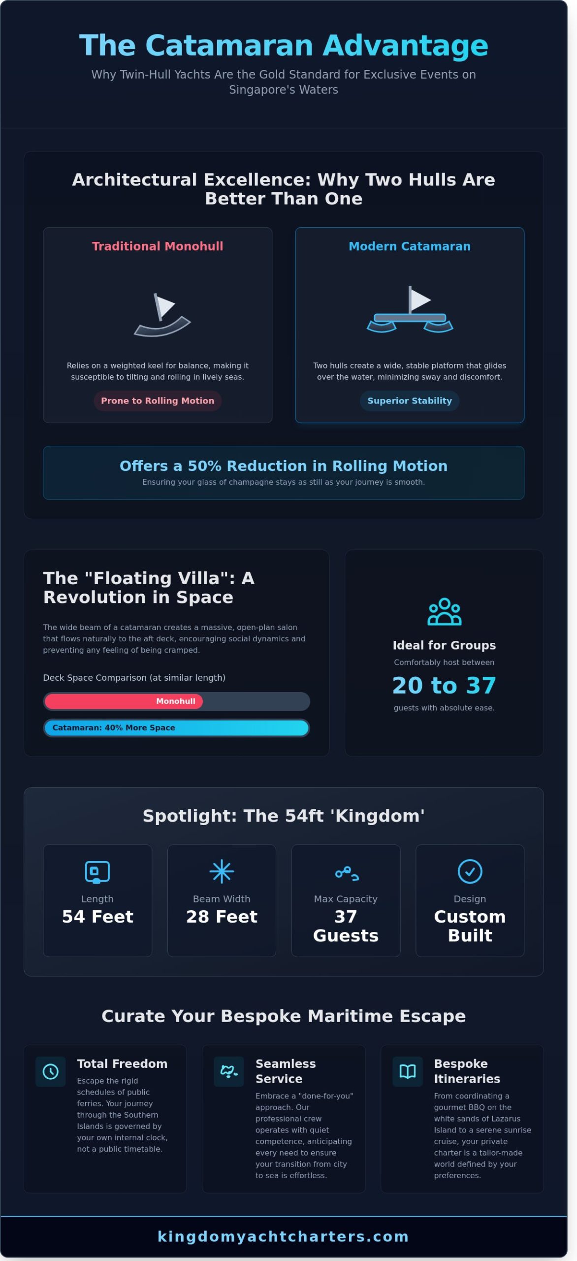 Catamaran Rental Singapore: The Definitive Guide to Luxury at Sea in 2026 - Infographic
