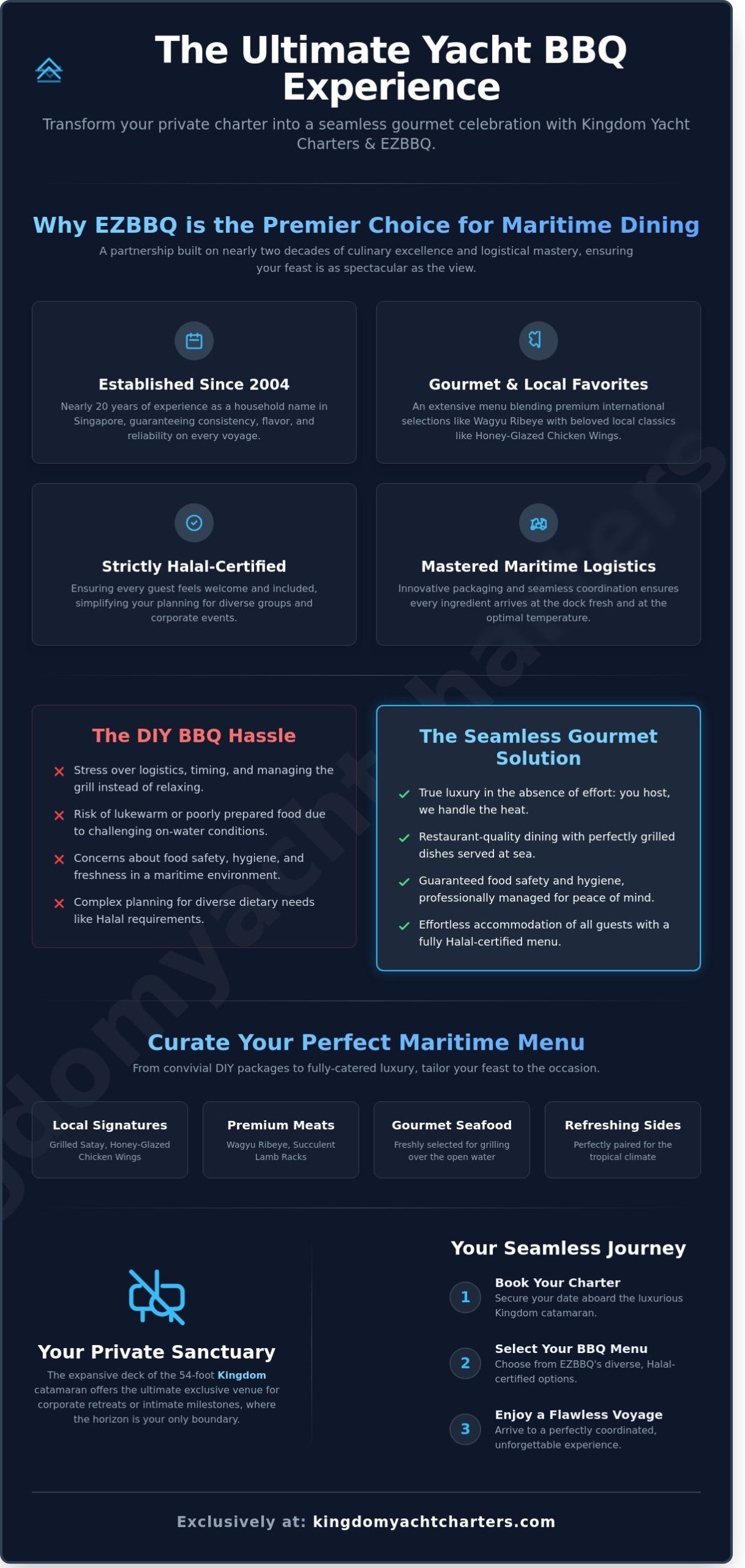 EZBBQ on the Water: The Ultimate Guide to Luxury Yacht Catering - Infographic