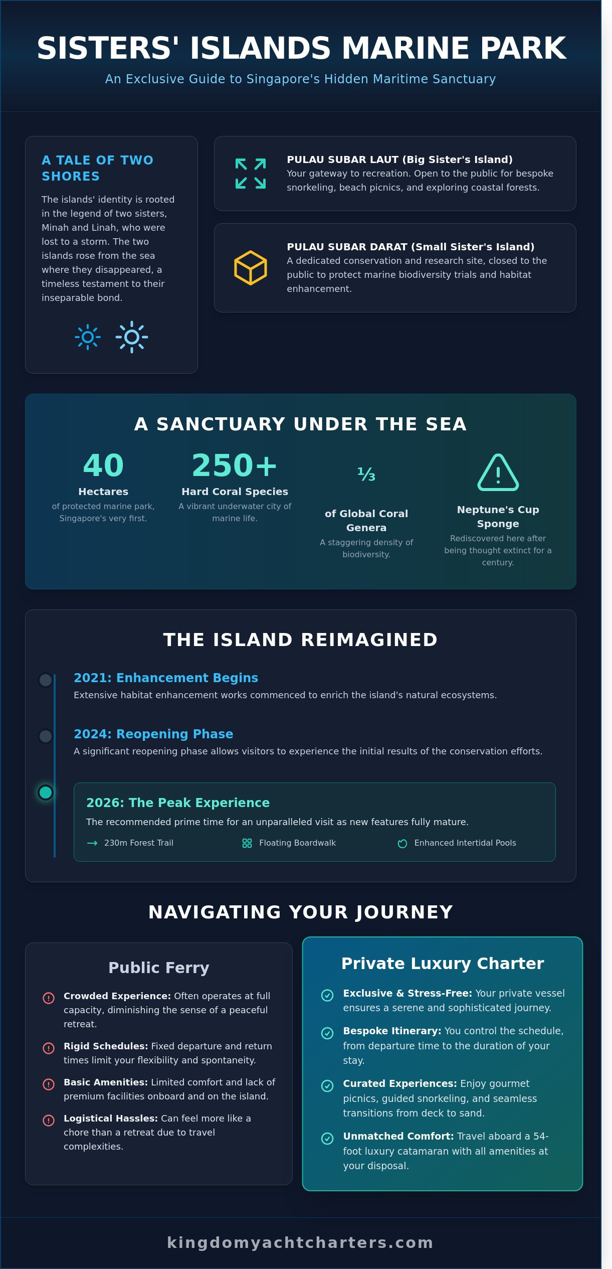 Exploring Sisters’ Island: A Guide to Singapore’s Pristine Marine Sanctuary (2026) - Infographic