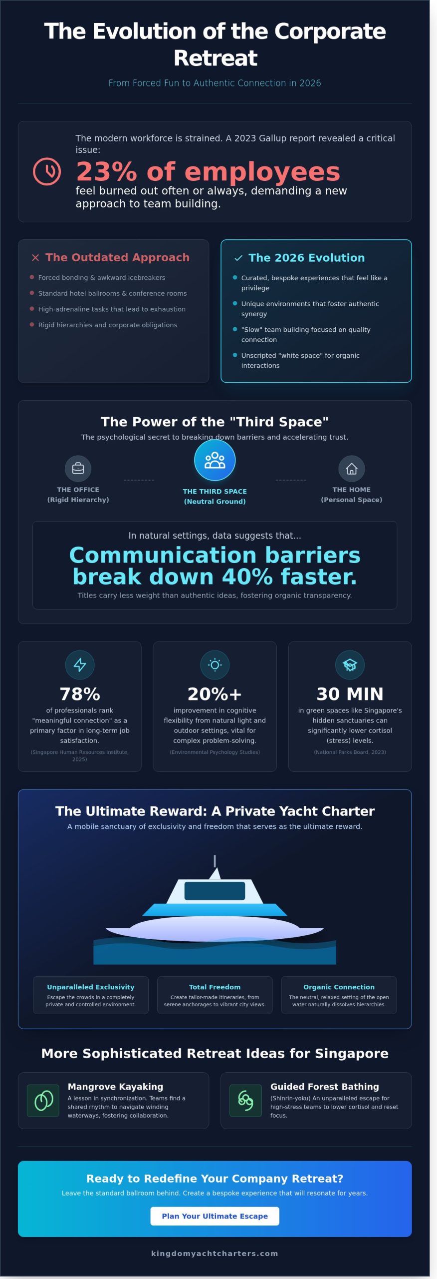 Inspiring Company Retreat Ideas in Singapore: Elevating Team Connection in 2026 - Infographic