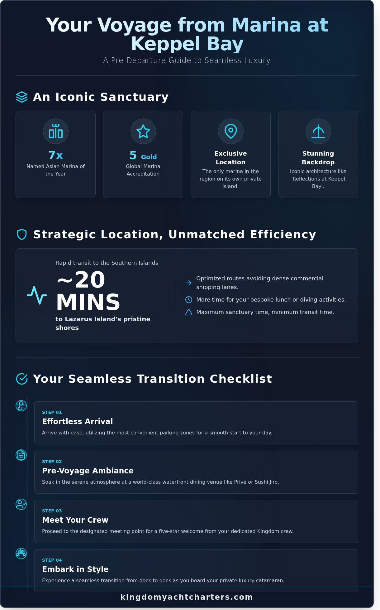 Marina at Keppel Bay: The Ultimate Luxury Guest Checklist for 2026 - Infographic