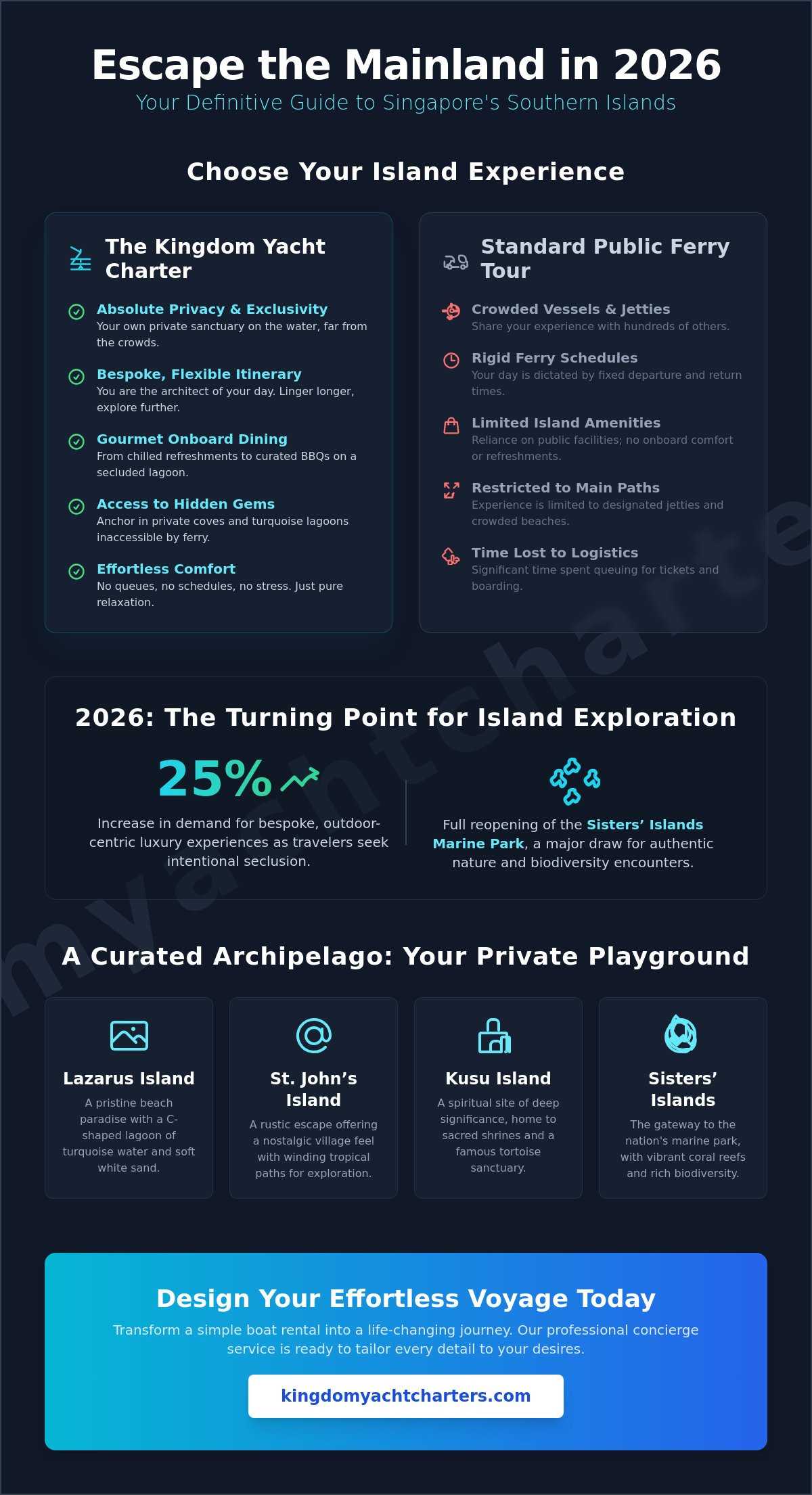 Southern Islands Singapore Tour: A Private Luxury Guide for 2026 - Infographic