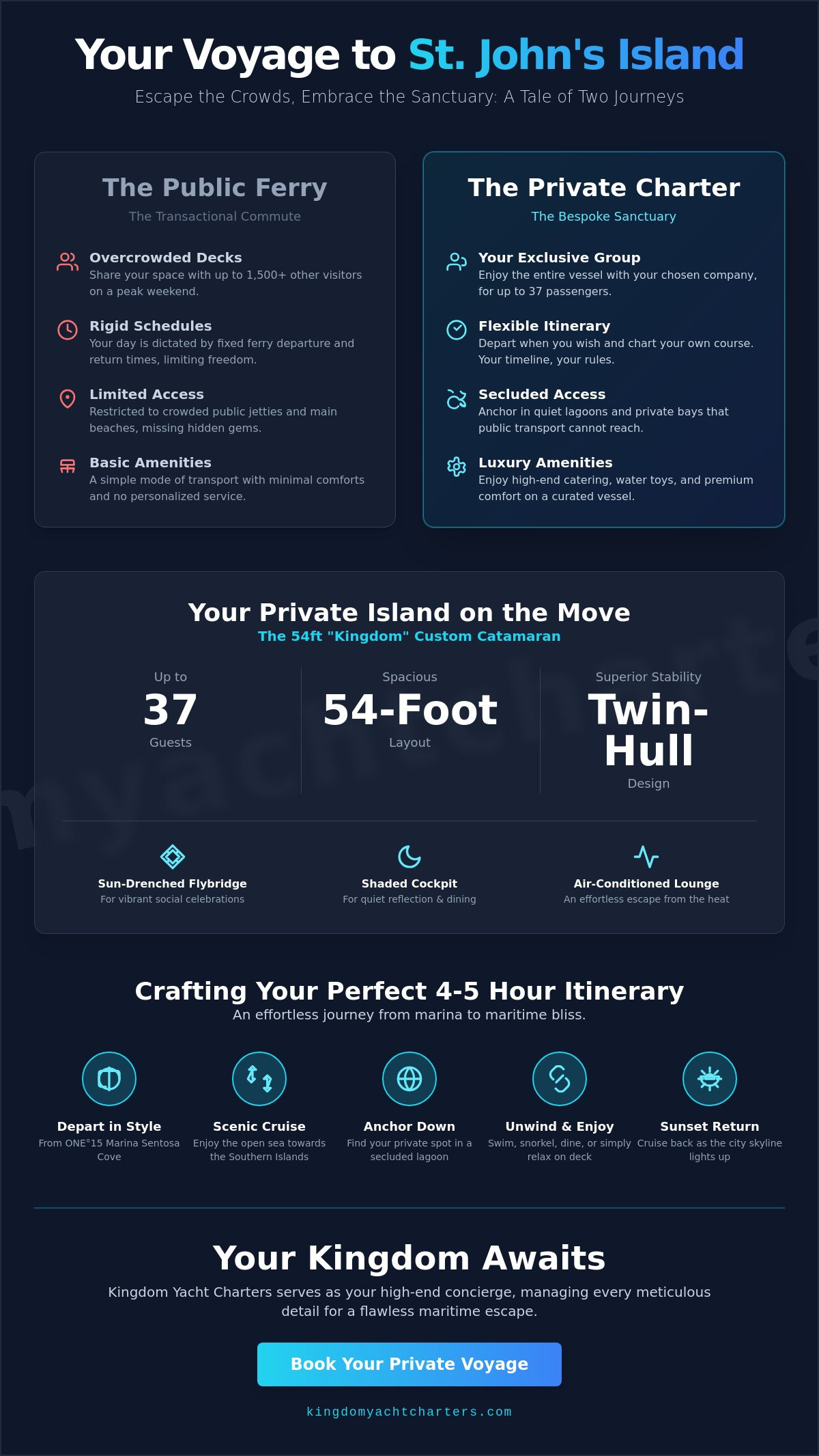 St John Island Boat Charter: A Bespoke Guide to Singapore’s Maritime Sanctuary - Infographic