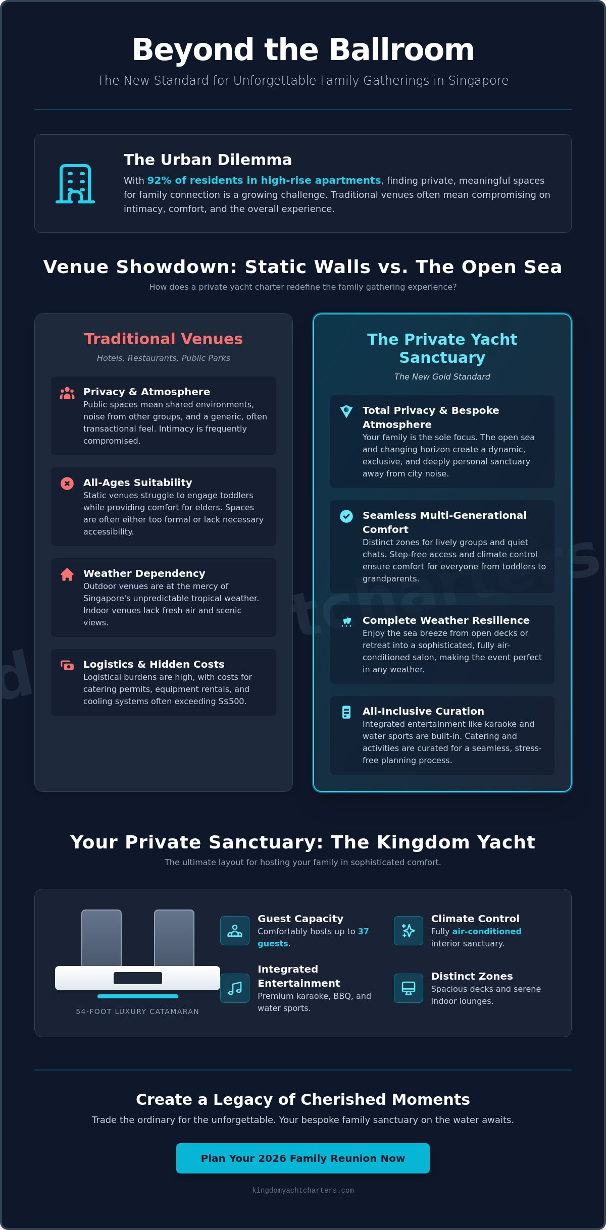 The Ultimate Guide to Family Gathering Venues in Singapore for 2026 - Infographic
