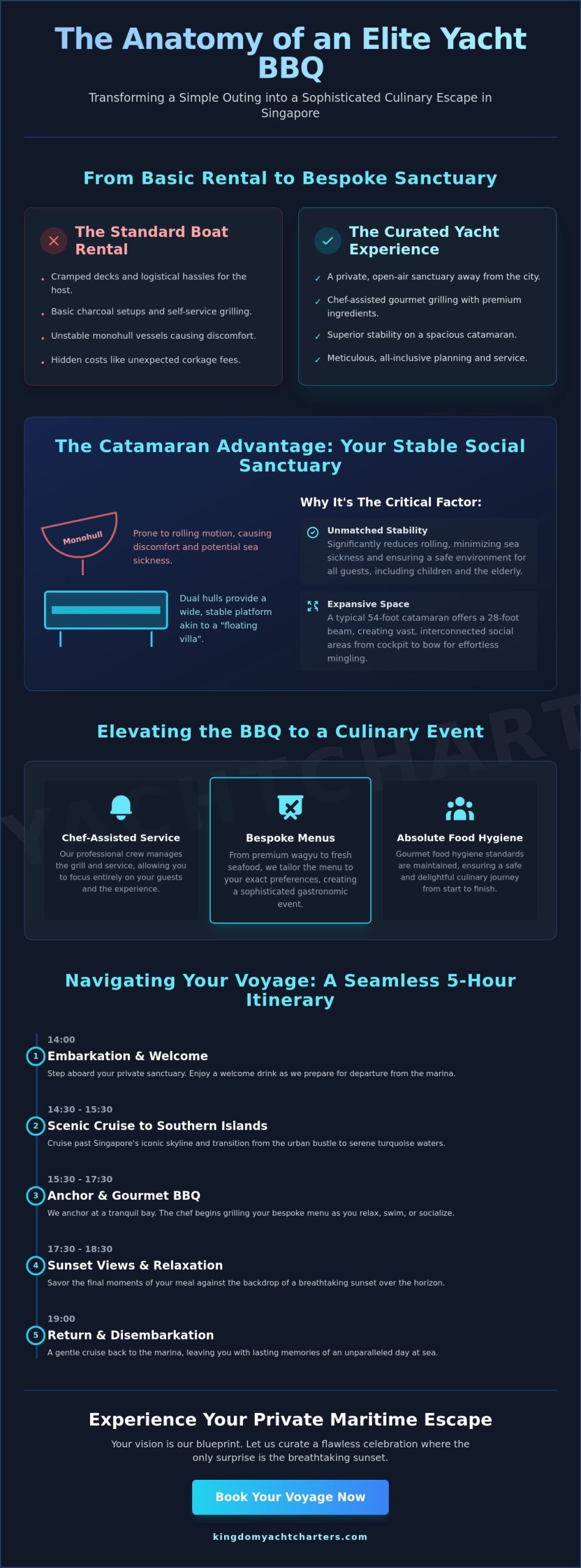 The Ultimate Guide to Hosting a Yacht BBQ Party in Singapore (2026) - Infographic