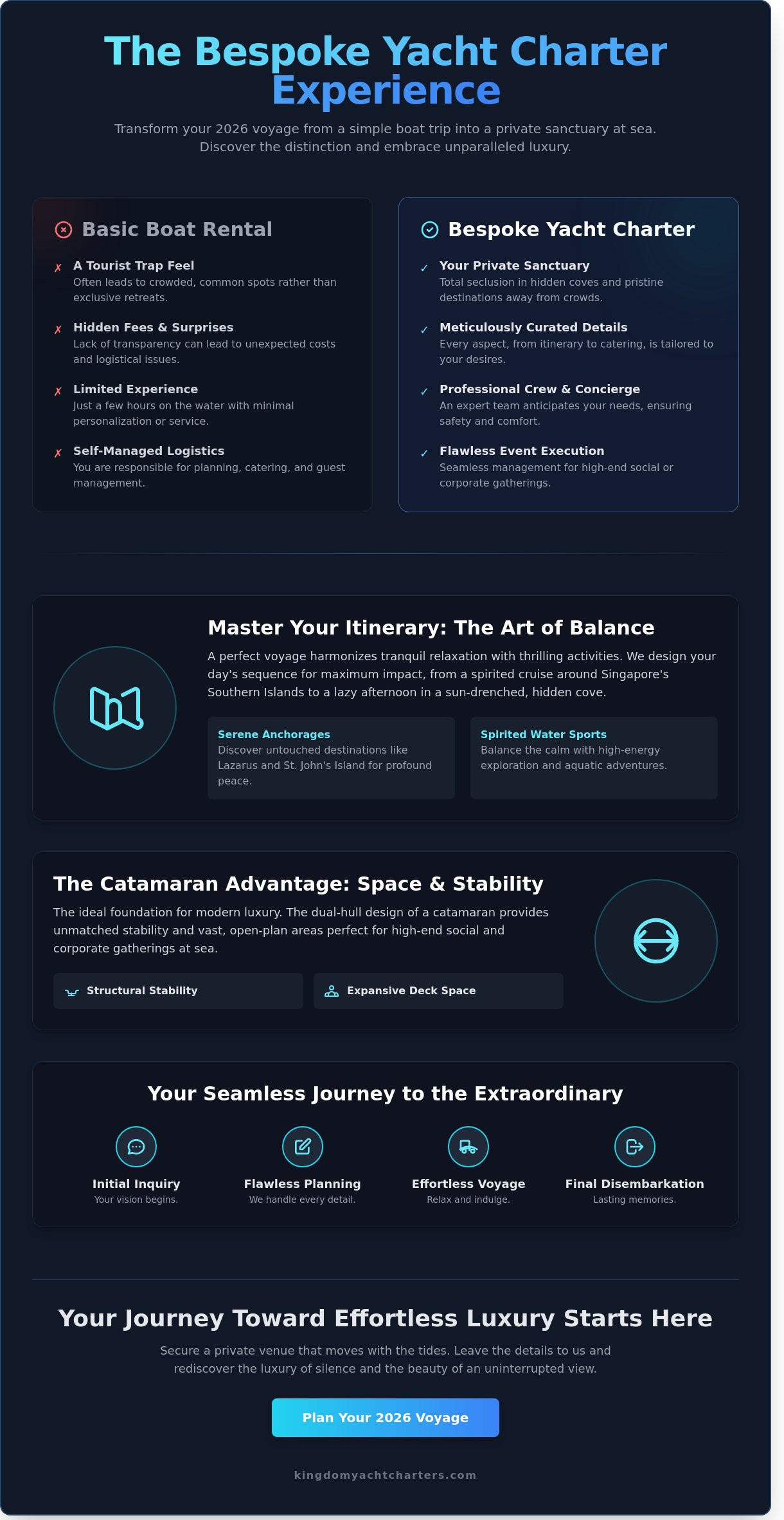 The Ultimate Guide to Private Yacht Charter: Curating Your Bespoke Maritime Escape in 2026 - Infographic