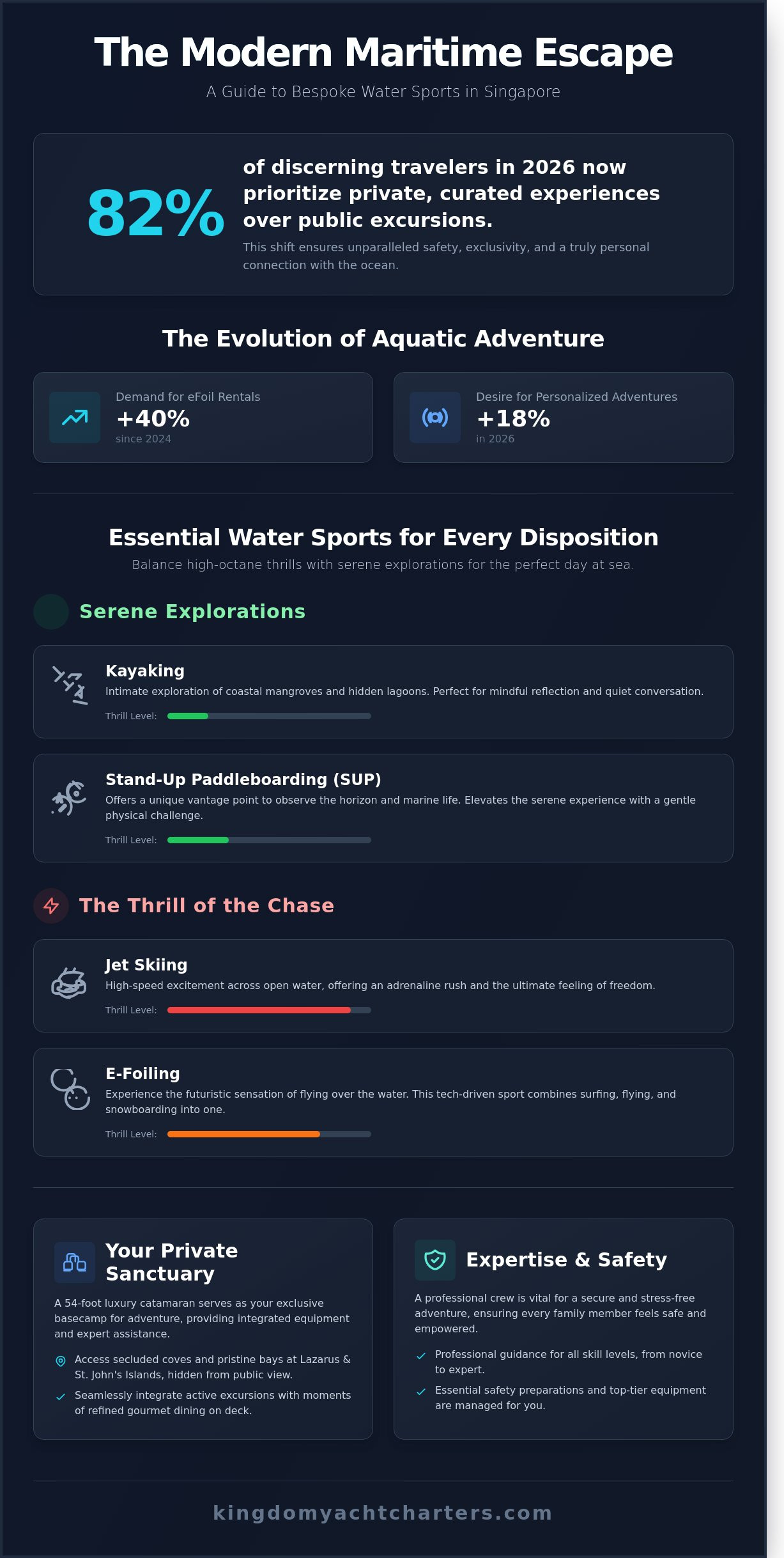 The Ultimate Guide to Water Sports in Singapore: A Curated Maritime Experience for 2026 - Infographic