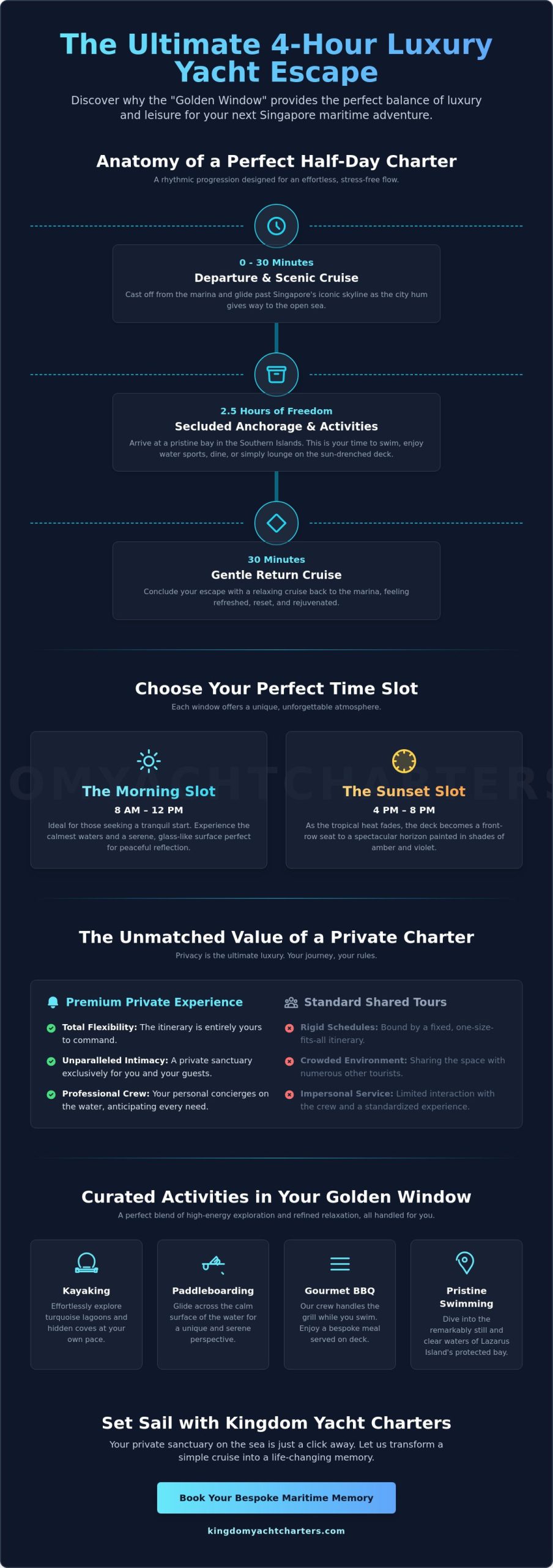 The Ultimate Guide to a Half-Day Boat Rental in Singapore - Infographic