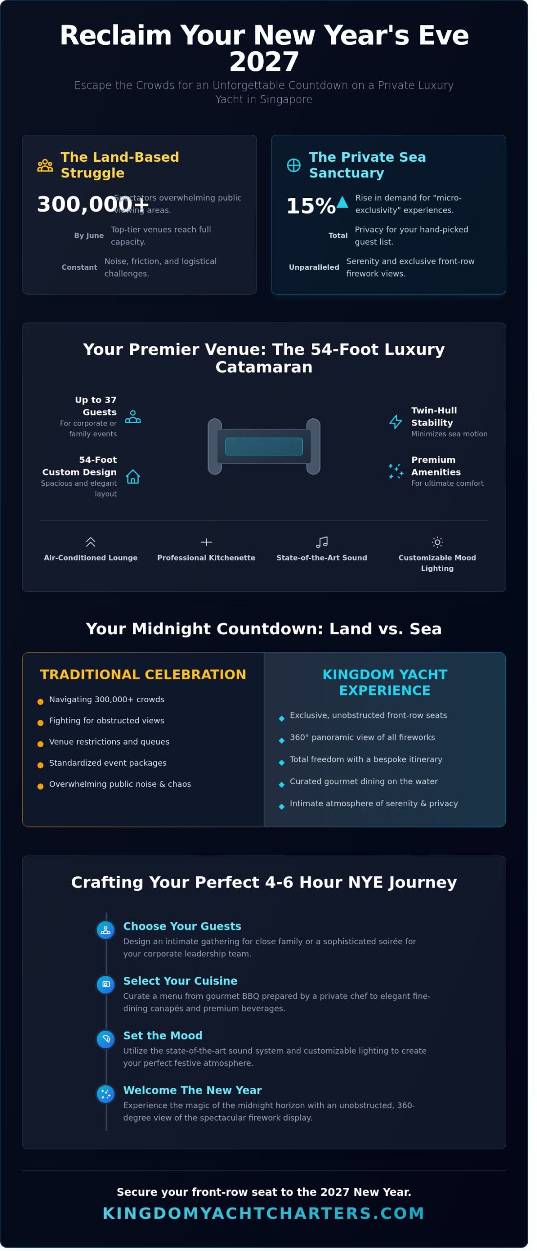 The Ultimate Guide to a Private New Year’s Eve Yacht Charter in 2026 - Infographic