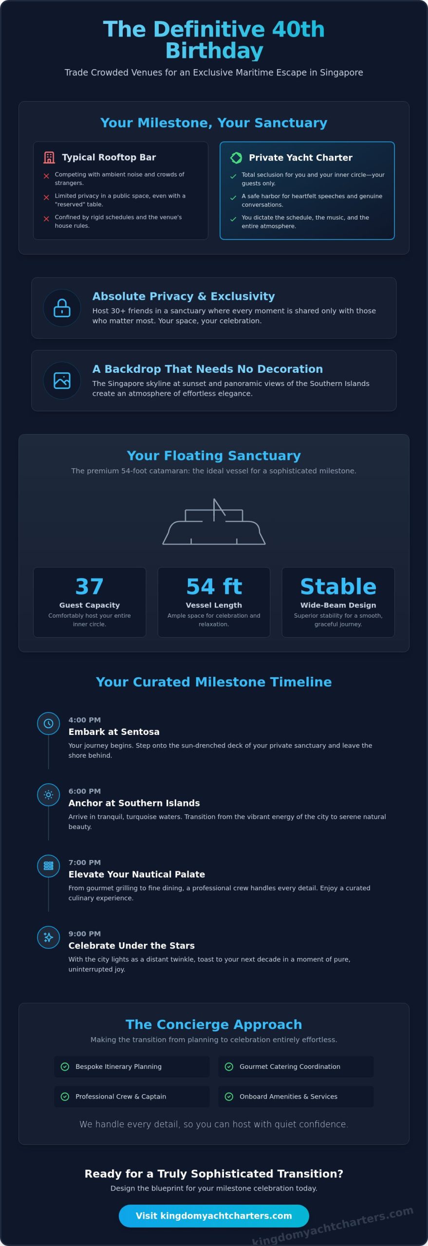 The Ultimate Guide to a Sophisticated 40th Birthday Celebration in Singapore - Infographic