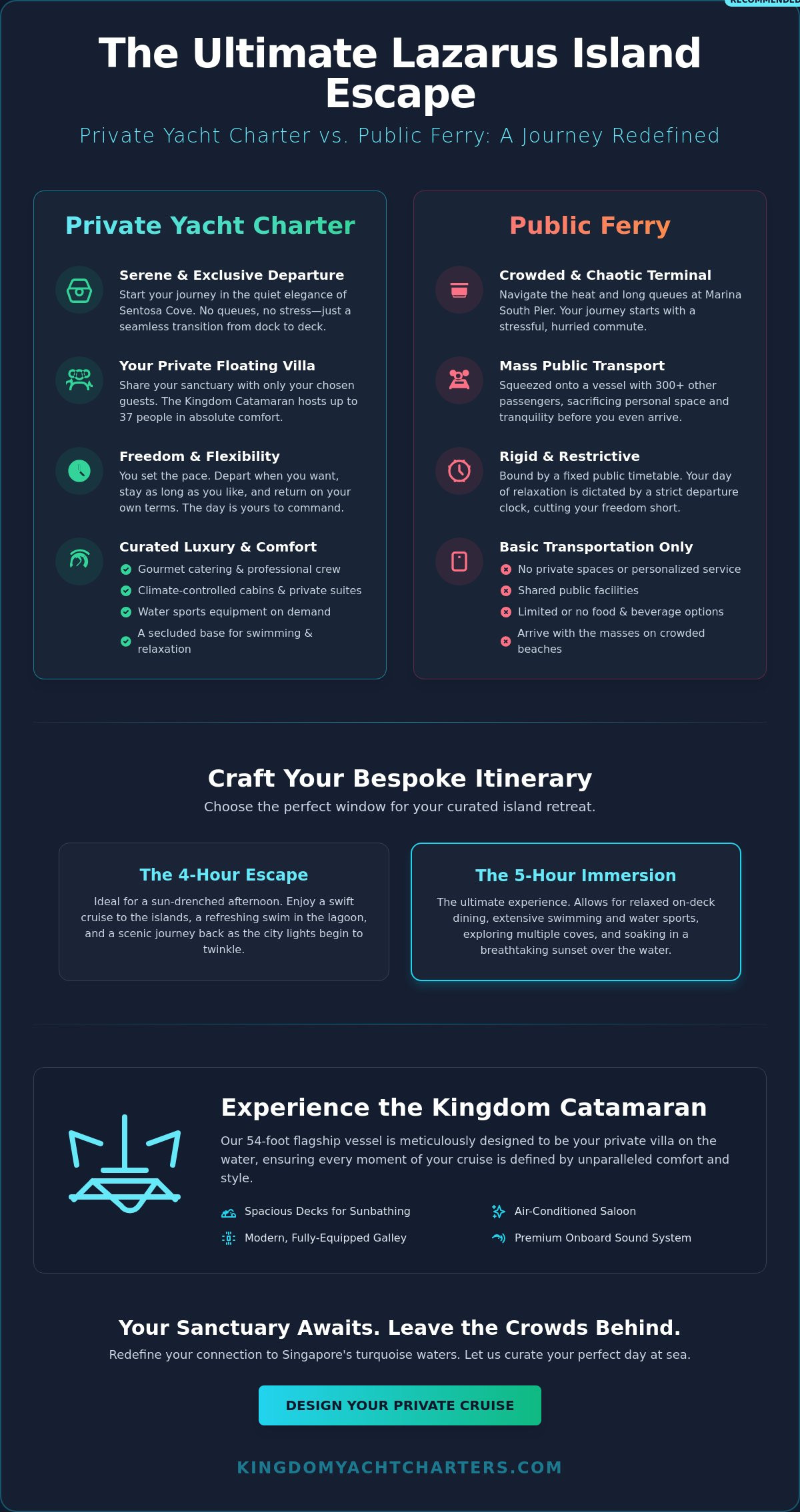 The Ultimate Private Cruise to Lazarus Island: A Curated Guide to Luxury - Infographic