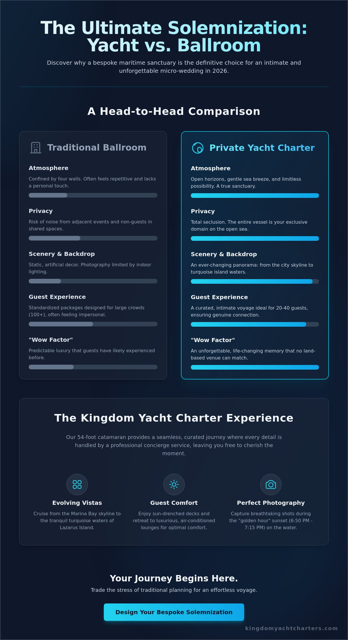 Unique Solemnization Venues in Singapore: Why an Intimate Yacht Charter is the Ultimate Choice for 2026 - Infographic