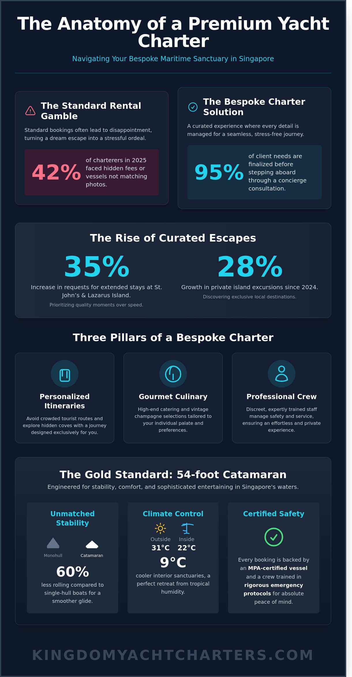 Yacht Booking Singapore: The Definitive Guide to Your Private Maritime Escape (2026) - Infographic
