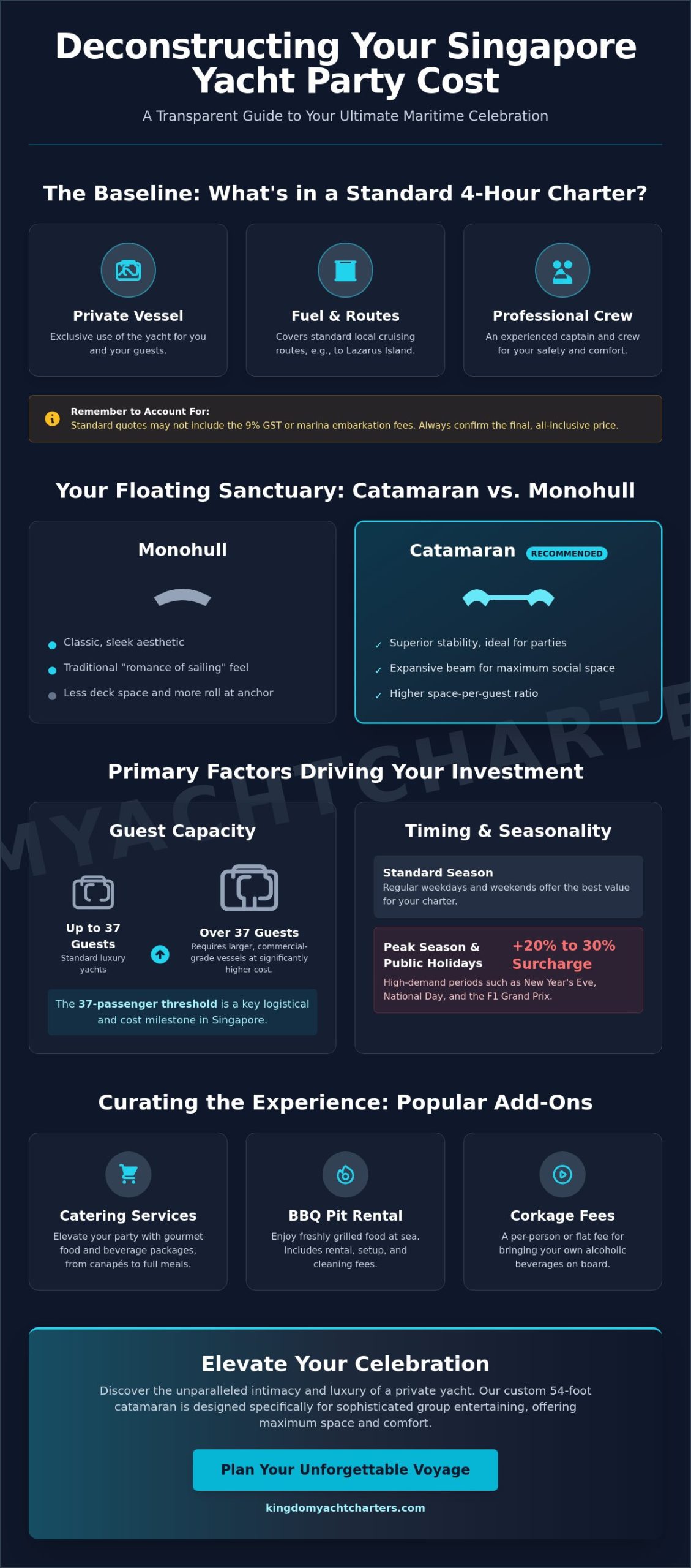 Yacht Party Singapore Cost: A Guide to Curating Your Maritime Celebration - Infographic