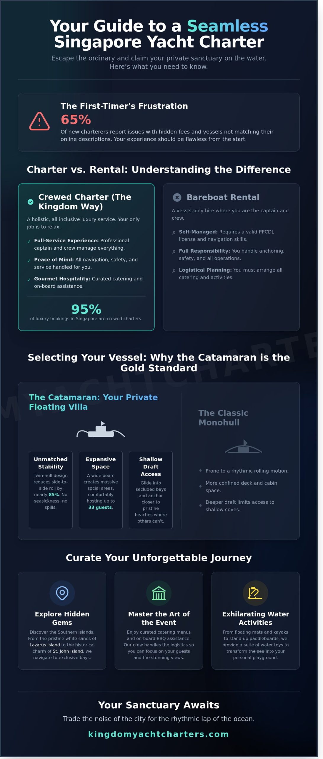 Yacht Rental Singapore: The Definitive Guide to Luxury Private Charters - Infographic