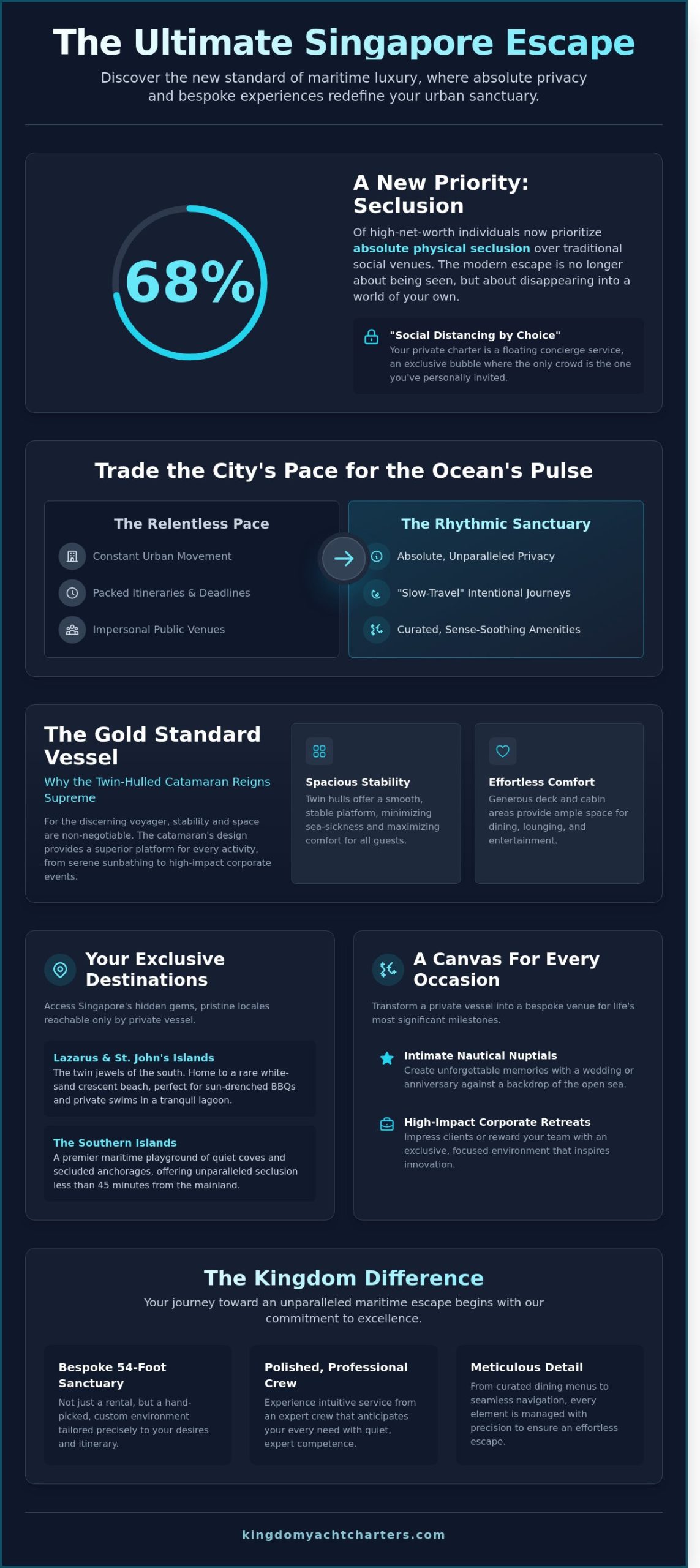 Yacht Singapore: The Definitive Guide to Luxury Maritime Escapes in 2026 - Infographic