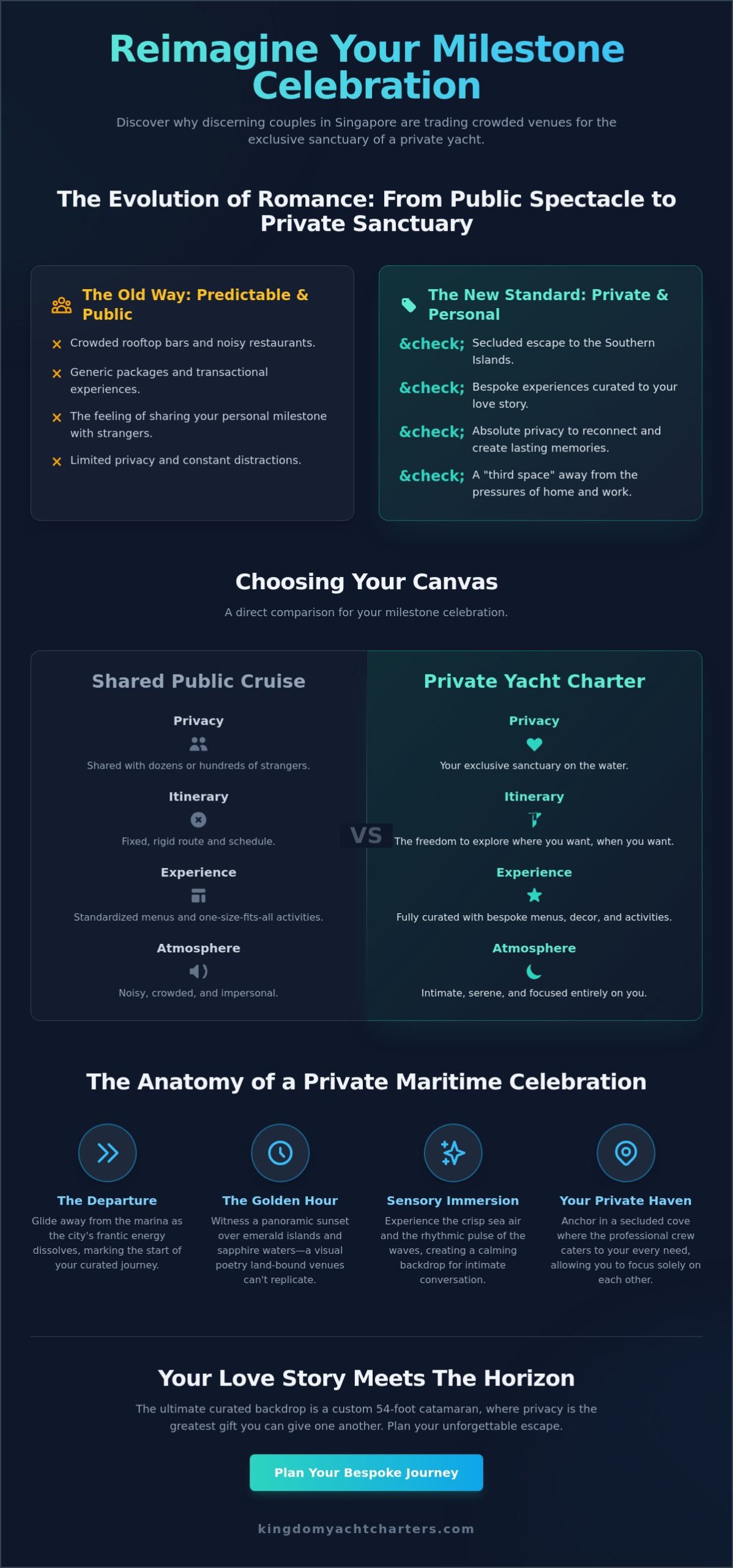 Beyond the Ordinary: Anniversary Celebration Ideas in Singapore for 2026 - Infographic