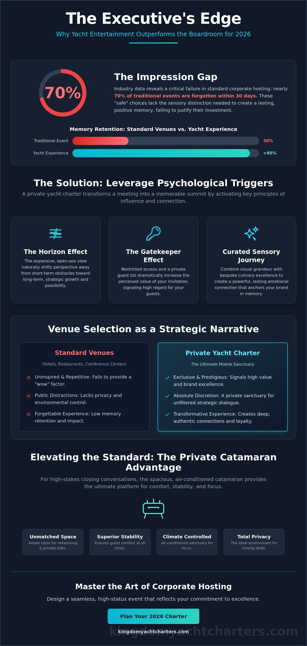 Client Entertainment on a Yacht in Singapore: The 2026 Executive Guide - Infographic