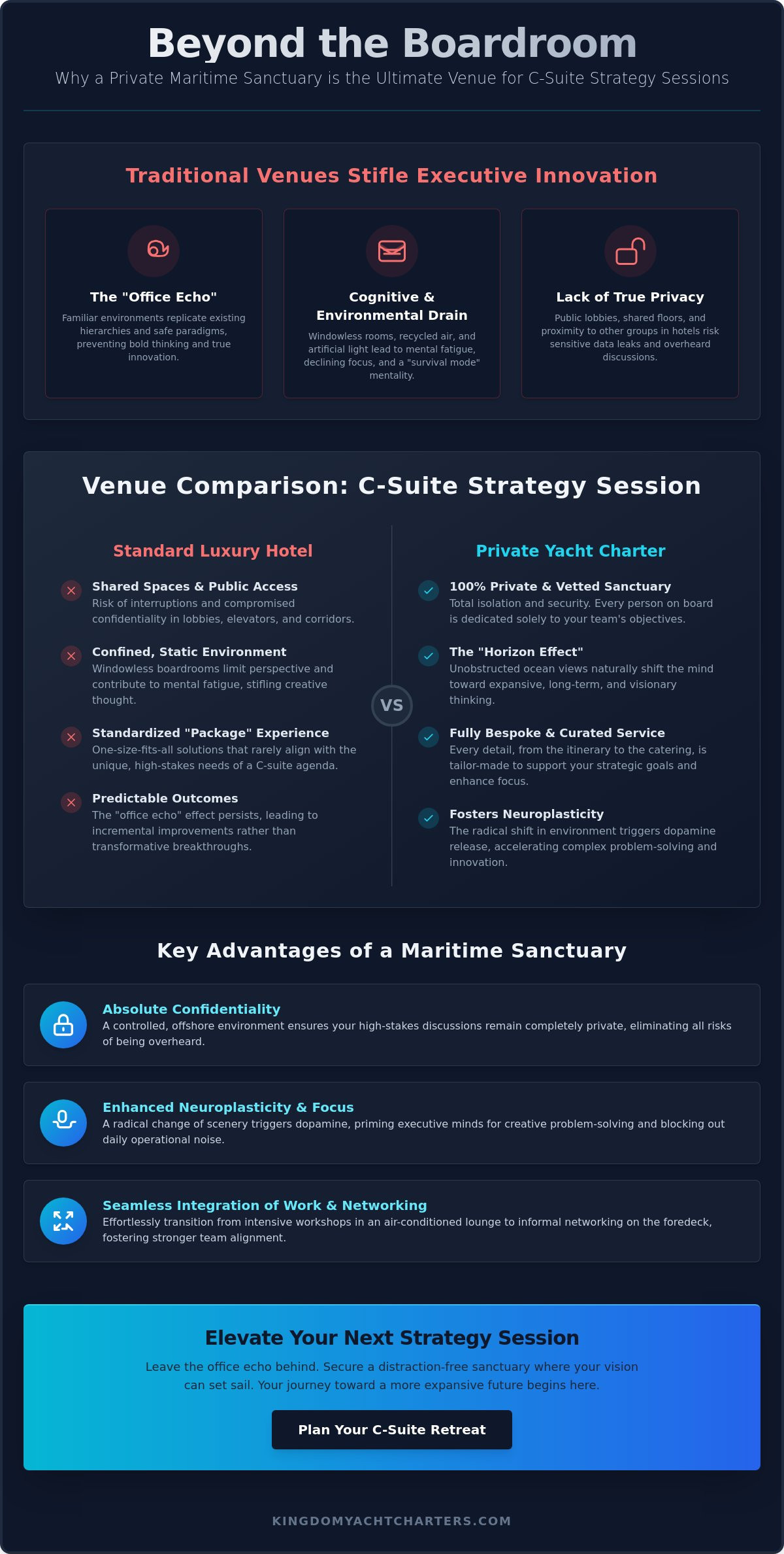 Exclusive Venue for C-Suite Strategy Session: Why the Horizon is Your Best Strategic Asset in 2026 - Infographic