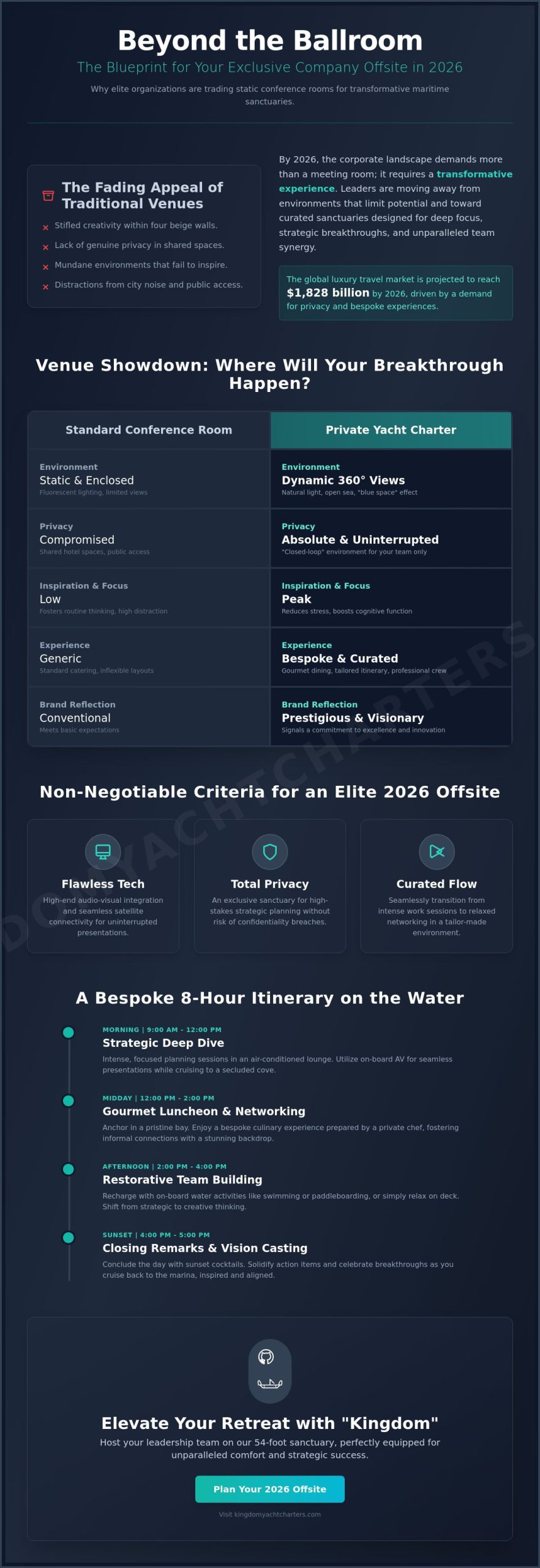 Exclusive Venue for Company Offsite 2026: The Ultimate Maritime Escape - Infographic