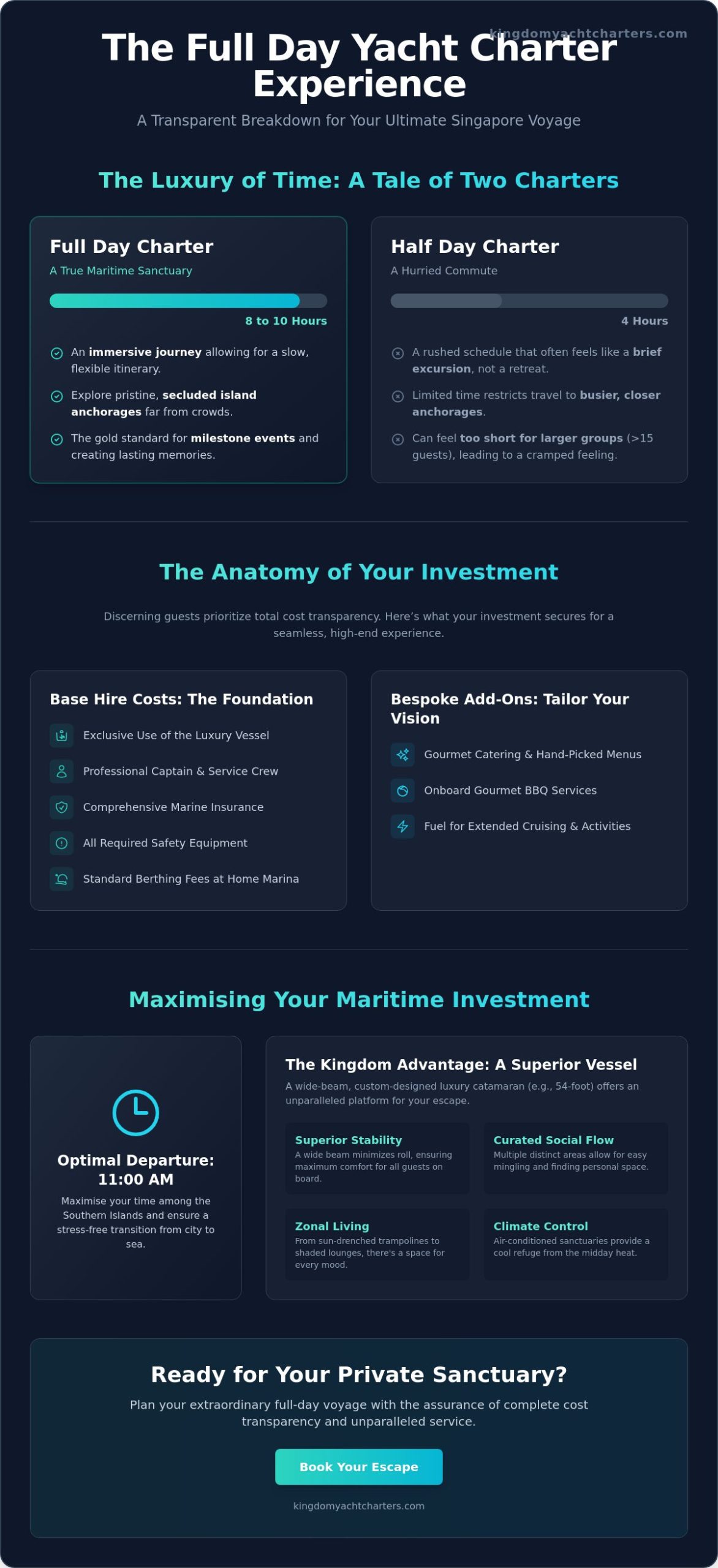 Full Day Yacht Charter Cost: A Comprehensive Guide to Your Maritime Investment in 2026 - Infographic