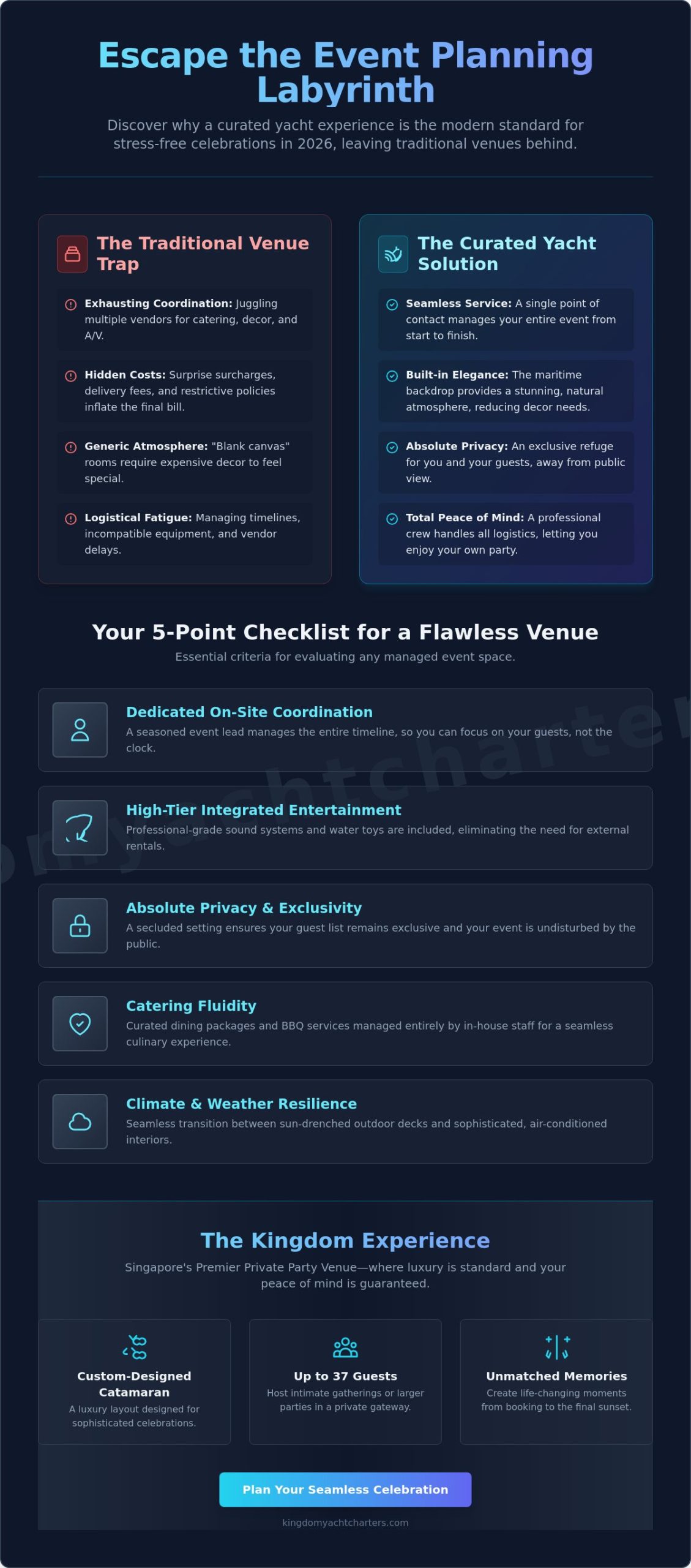 Hassle-Free Party Venues Singapore: The Ultimate Guide to Stress-Free Hosting in 2026 - Infographic