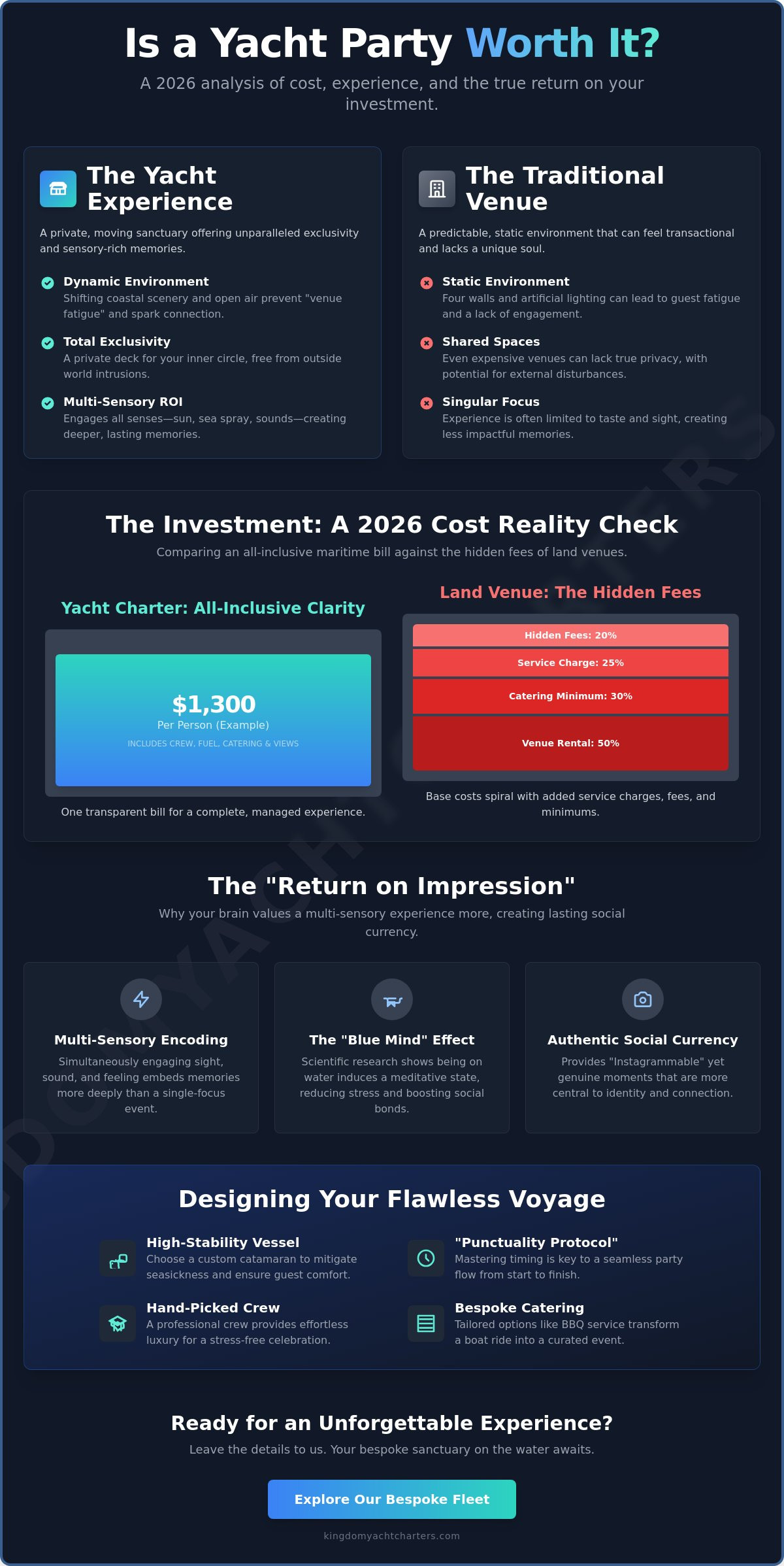 Is a Yacht Party Worth It? Evaluating the ROI of a Maritime Celebration in 2026 - Infographic