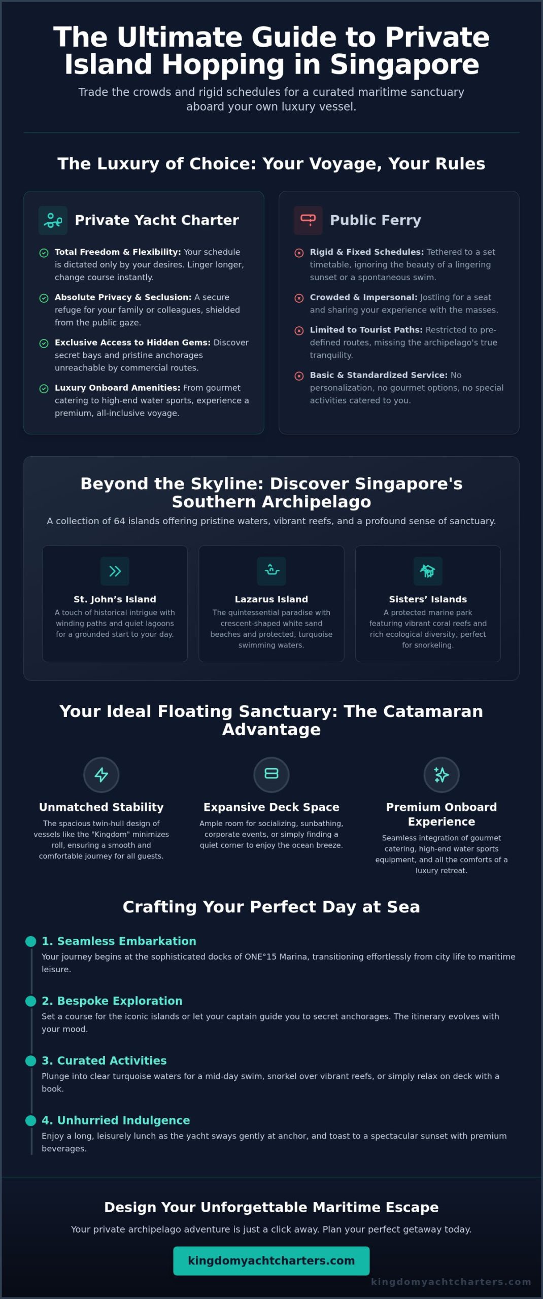 Island Hopping Singapore Private Boat: The Ultimate Luxury Escape in 2026 - Infographic