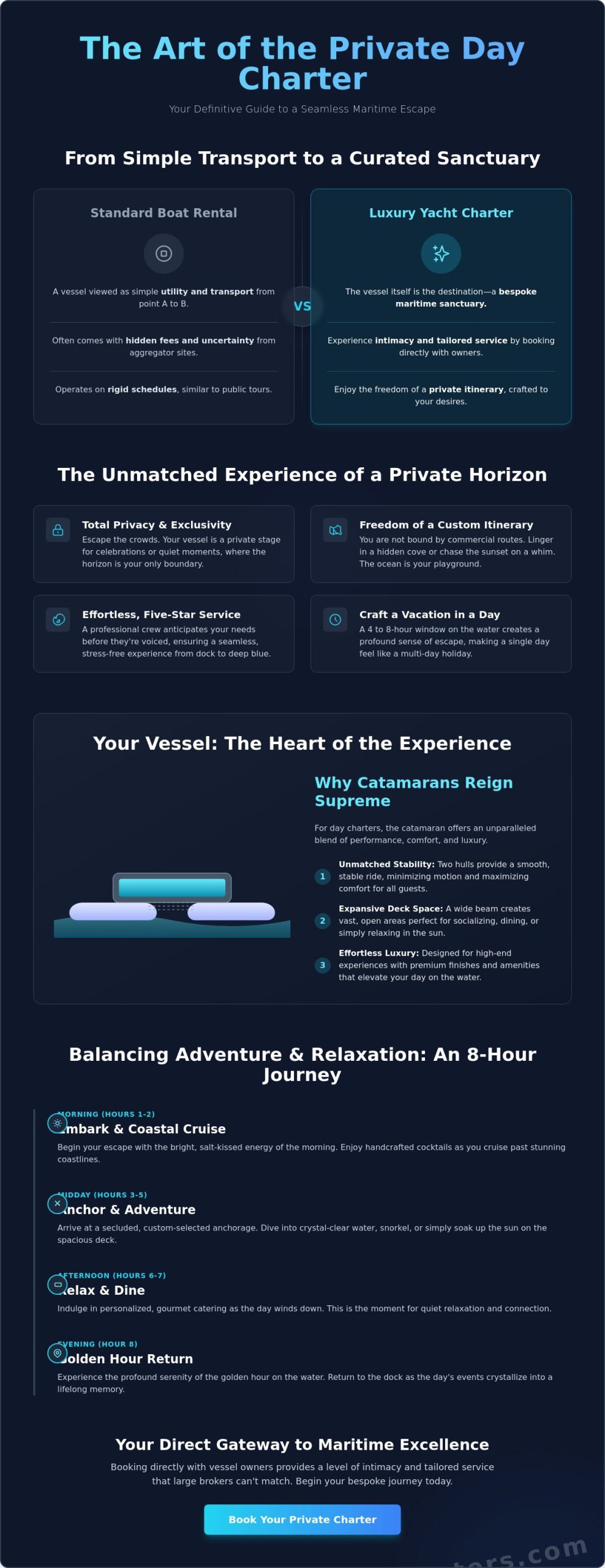 Luxury Boat Rental for a Day: The Definitive Guide to Private Maritime Escapes (2026) - Infographic