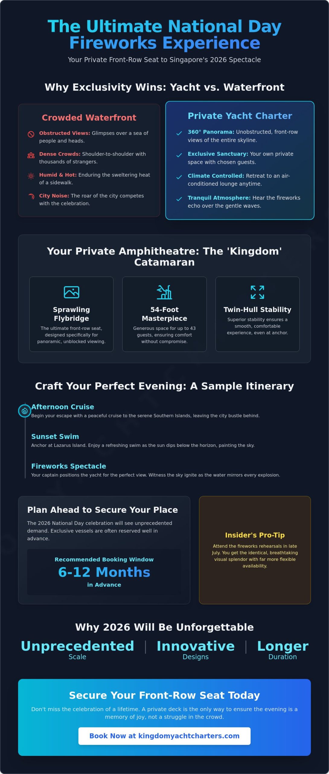 National Day Fireworks Yacht View: The Ultimate Private Celebration at Sea 2026 - Infographic