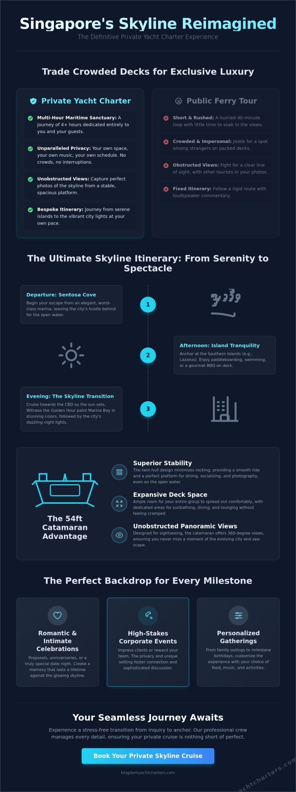 Private Boat Cruise Singapore Skyline: An Evocative Journey into Urban Majesty - Infographic