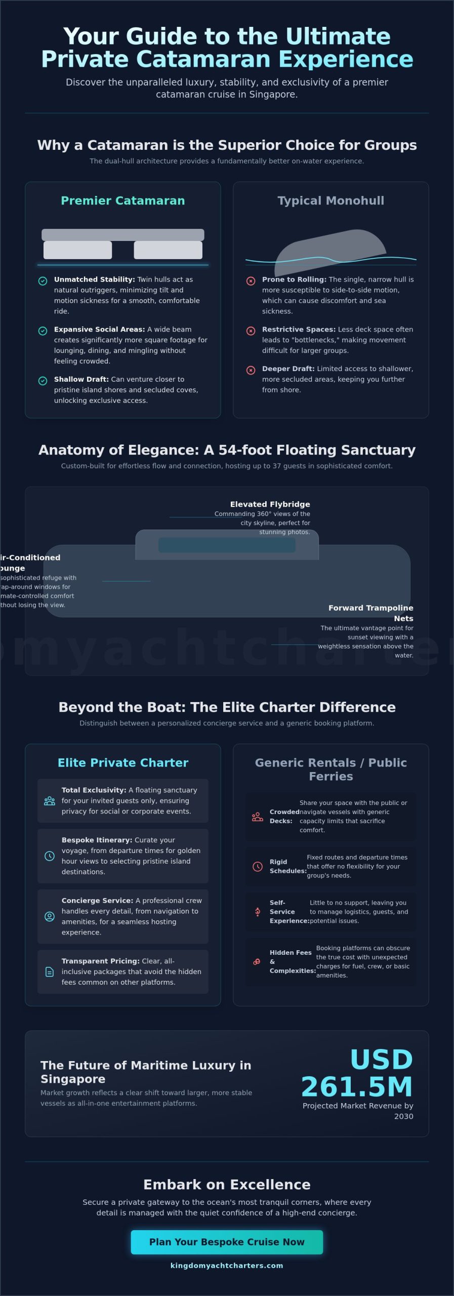 Private Catamaran Cruise Singapore: The Ultimate Guide to Luxury at Sea (2026) - Infographic