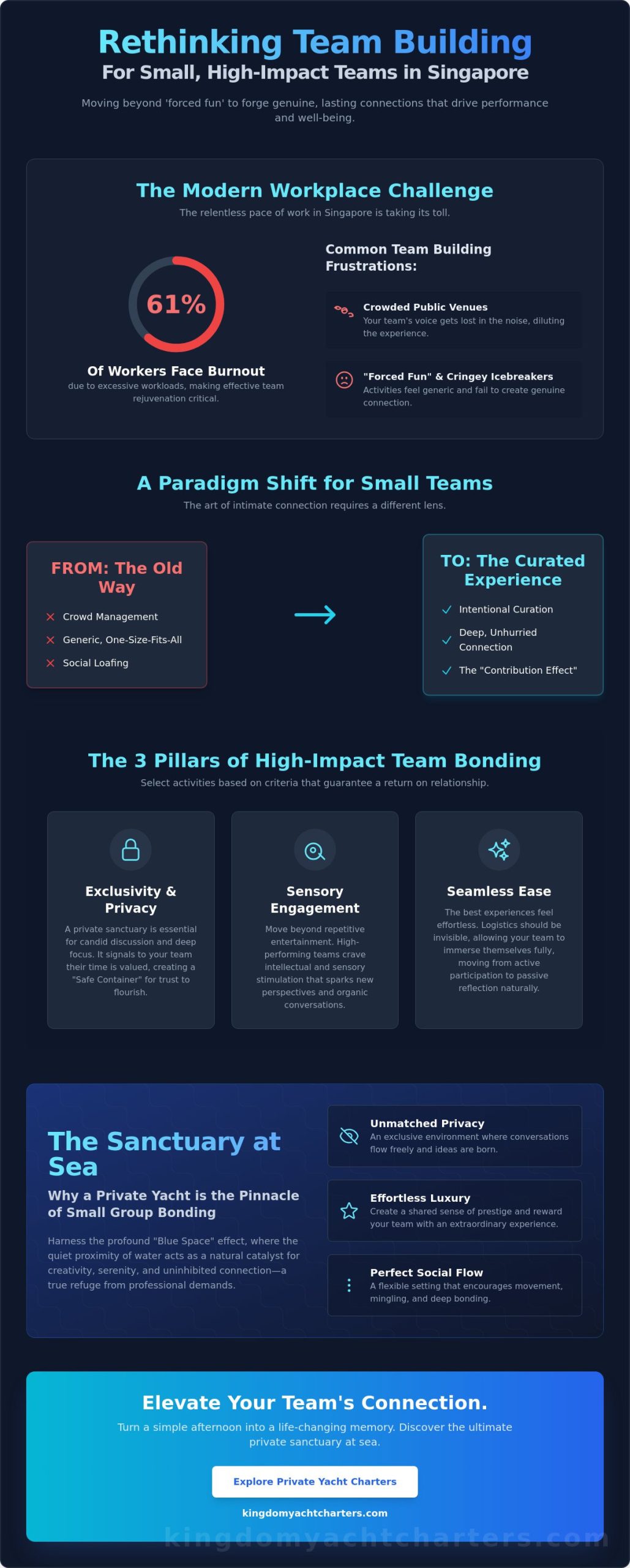 Team Building Activities in Singapore for Small Groups: A Curated Guide (2026) - Infographic