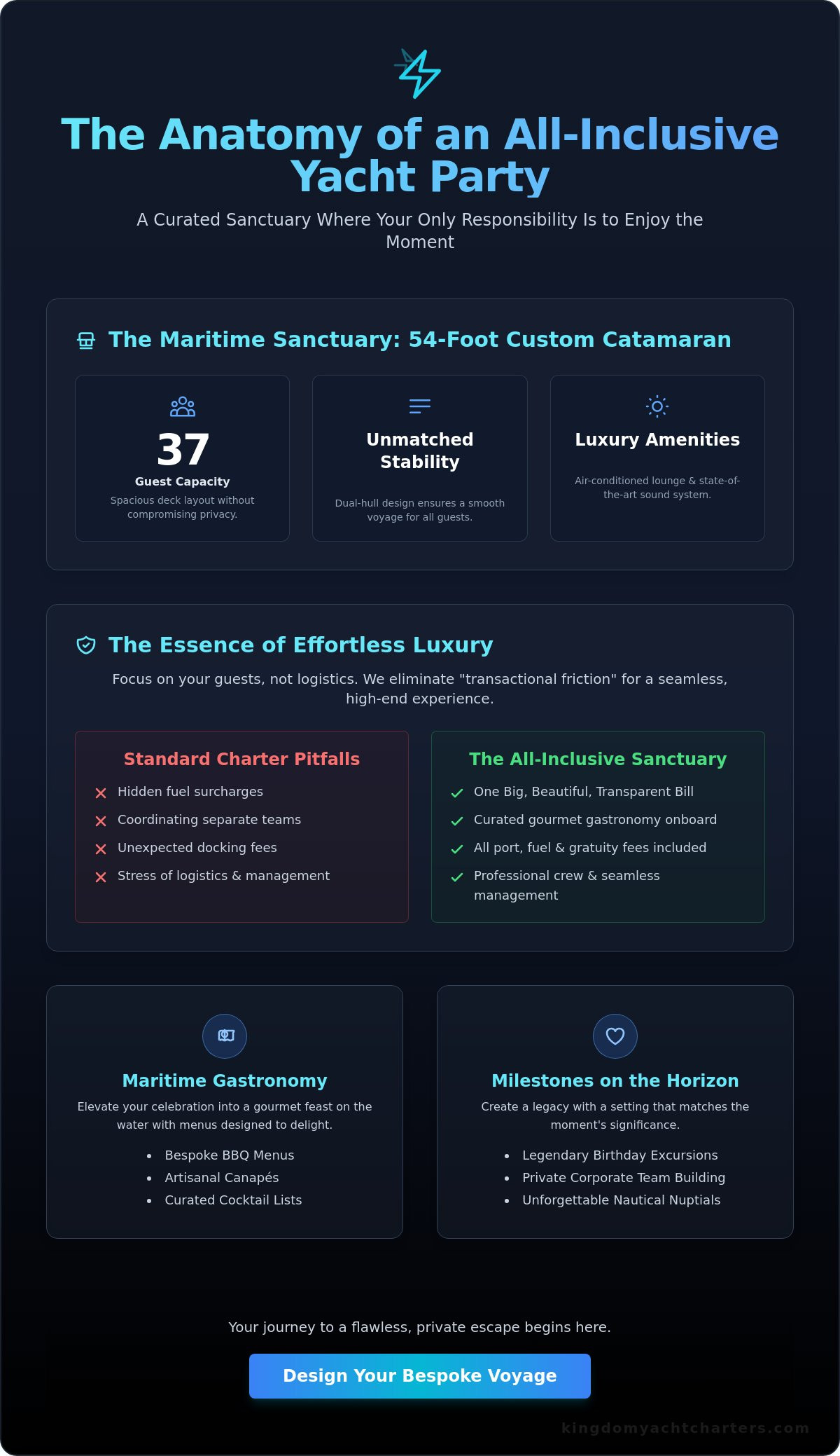 The Definitive Guide to All-Inclusive Yacht Party Packages in 2026 - Infographic